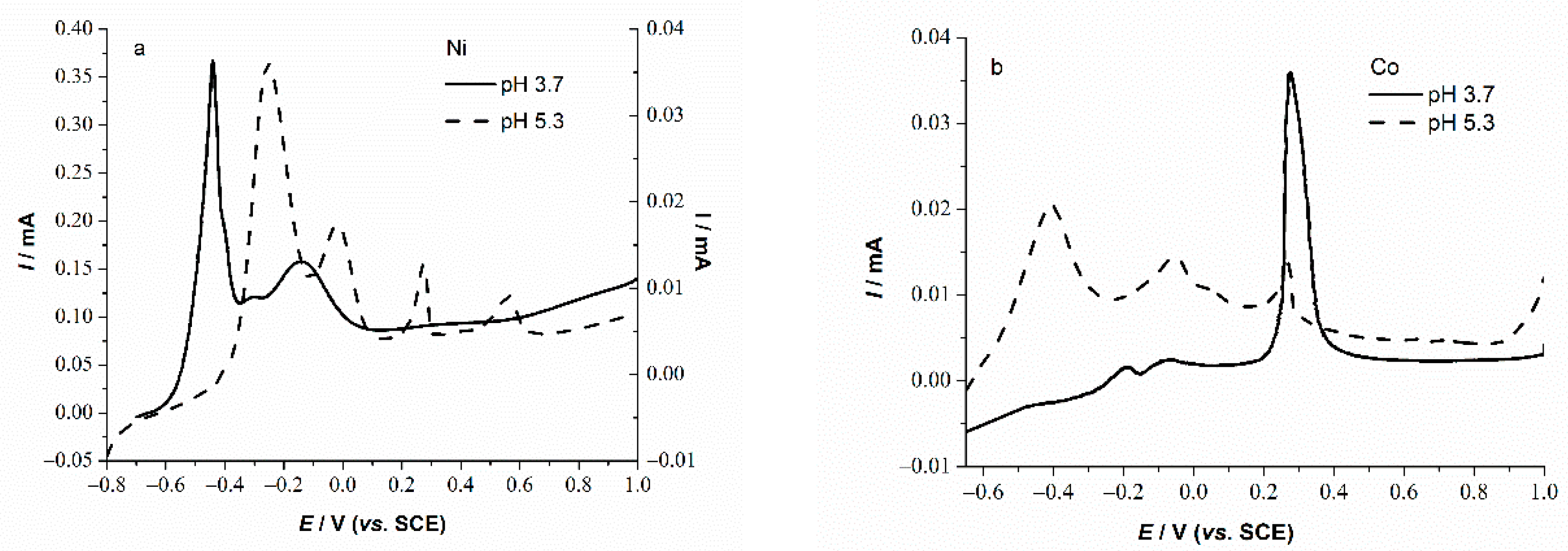 Metals 12 00325 g007