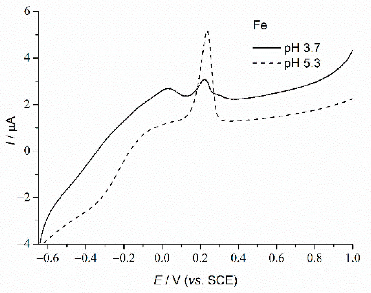 Metals 12 00325 g009