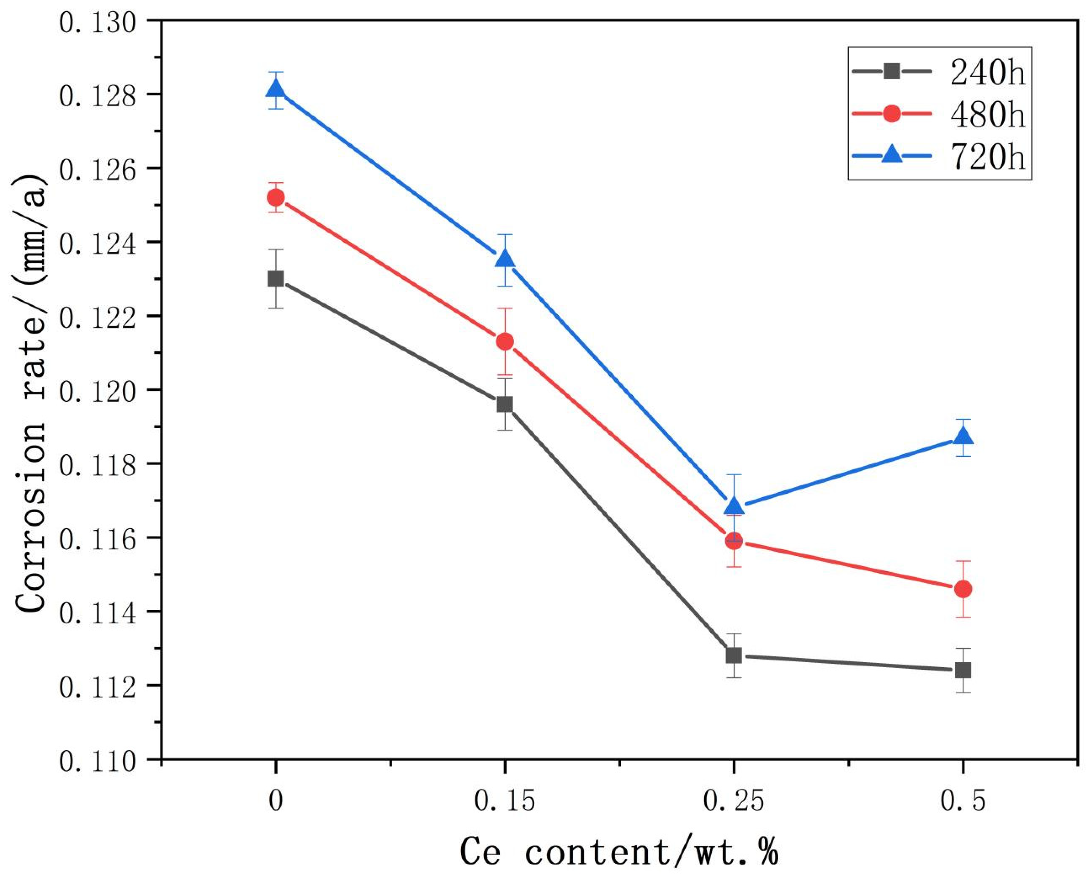 Metals 12 00371 g004