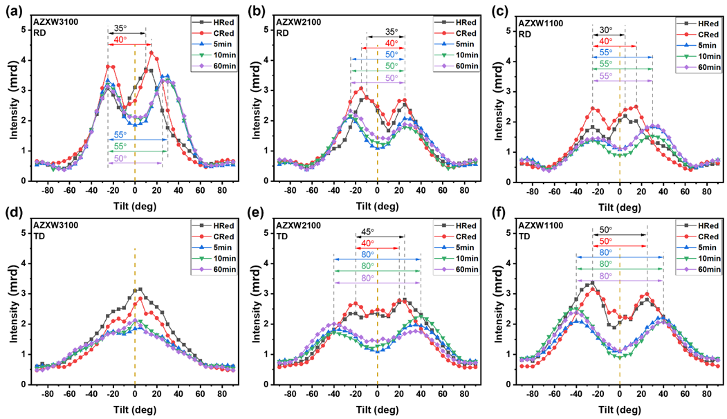 Metals 12 00499 g006