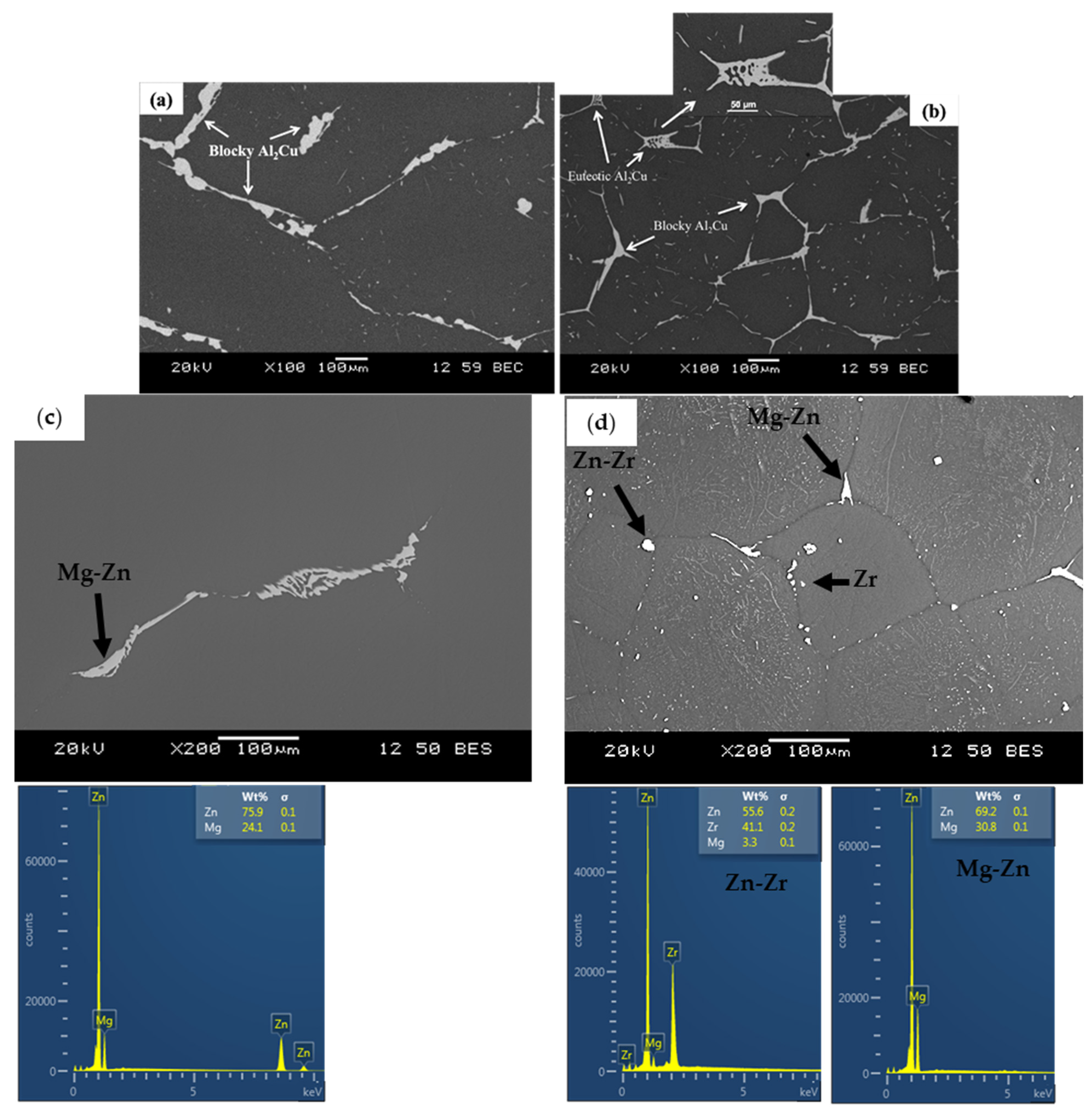 Metals 12 00793 g003