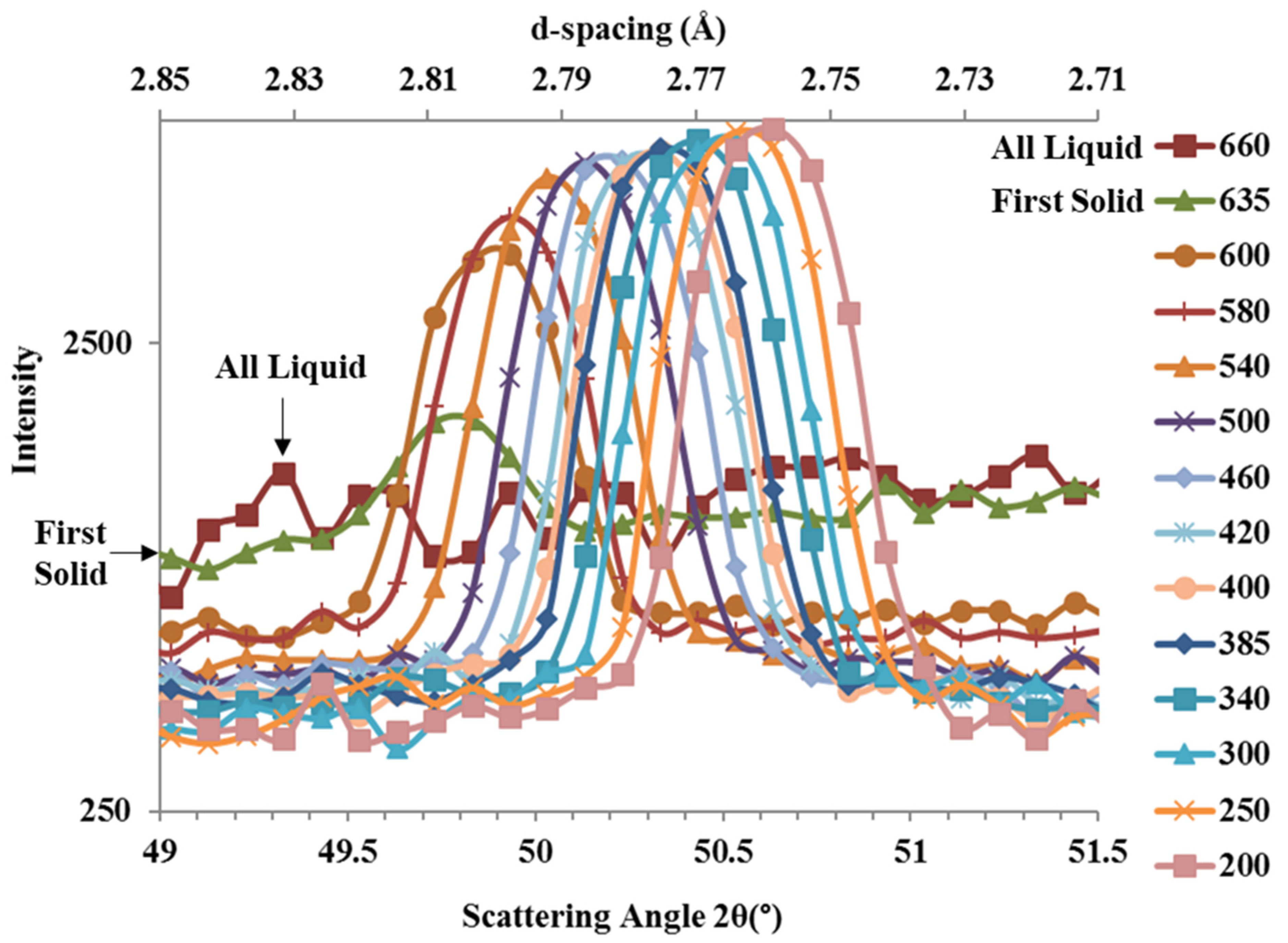 Metals 12 00793 g006