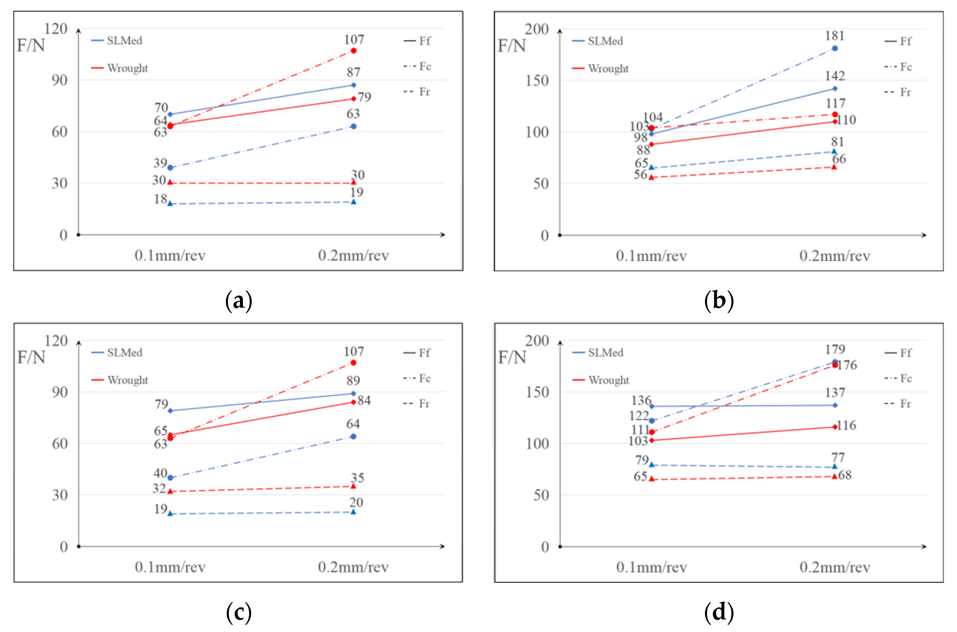 Metals 12 00806 g007