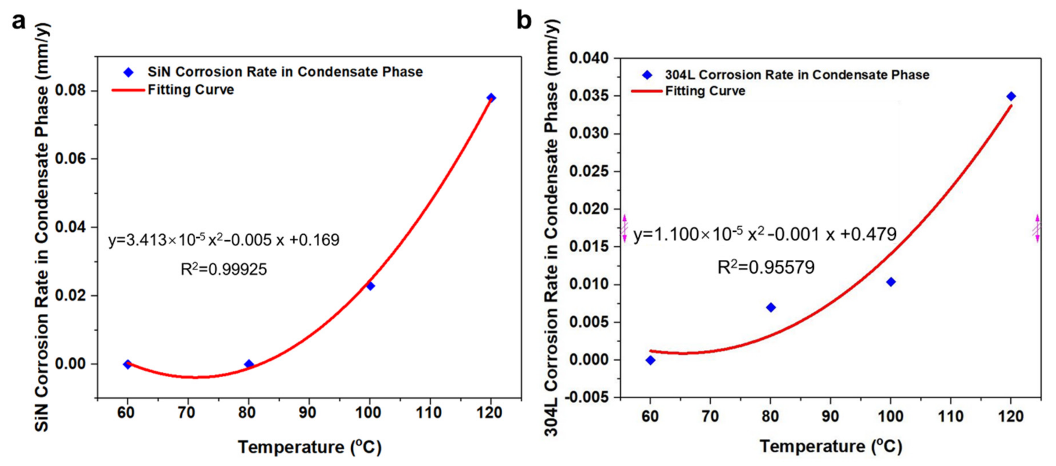 Metals Free Full Text Comparison Of The Three Phase Corrosion