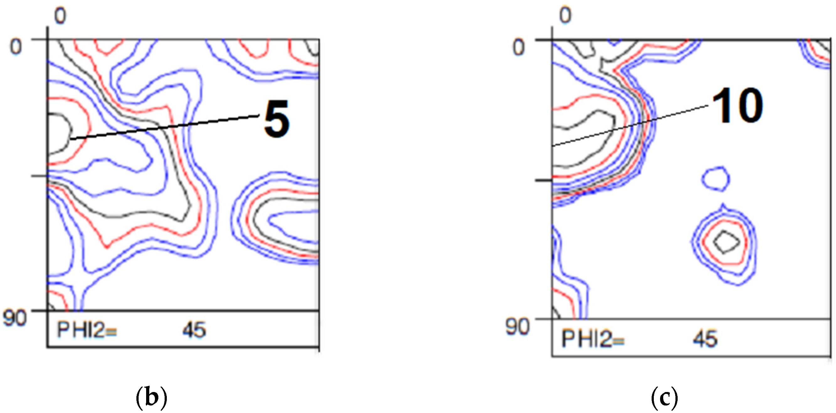 Metals 12 00939 g003b