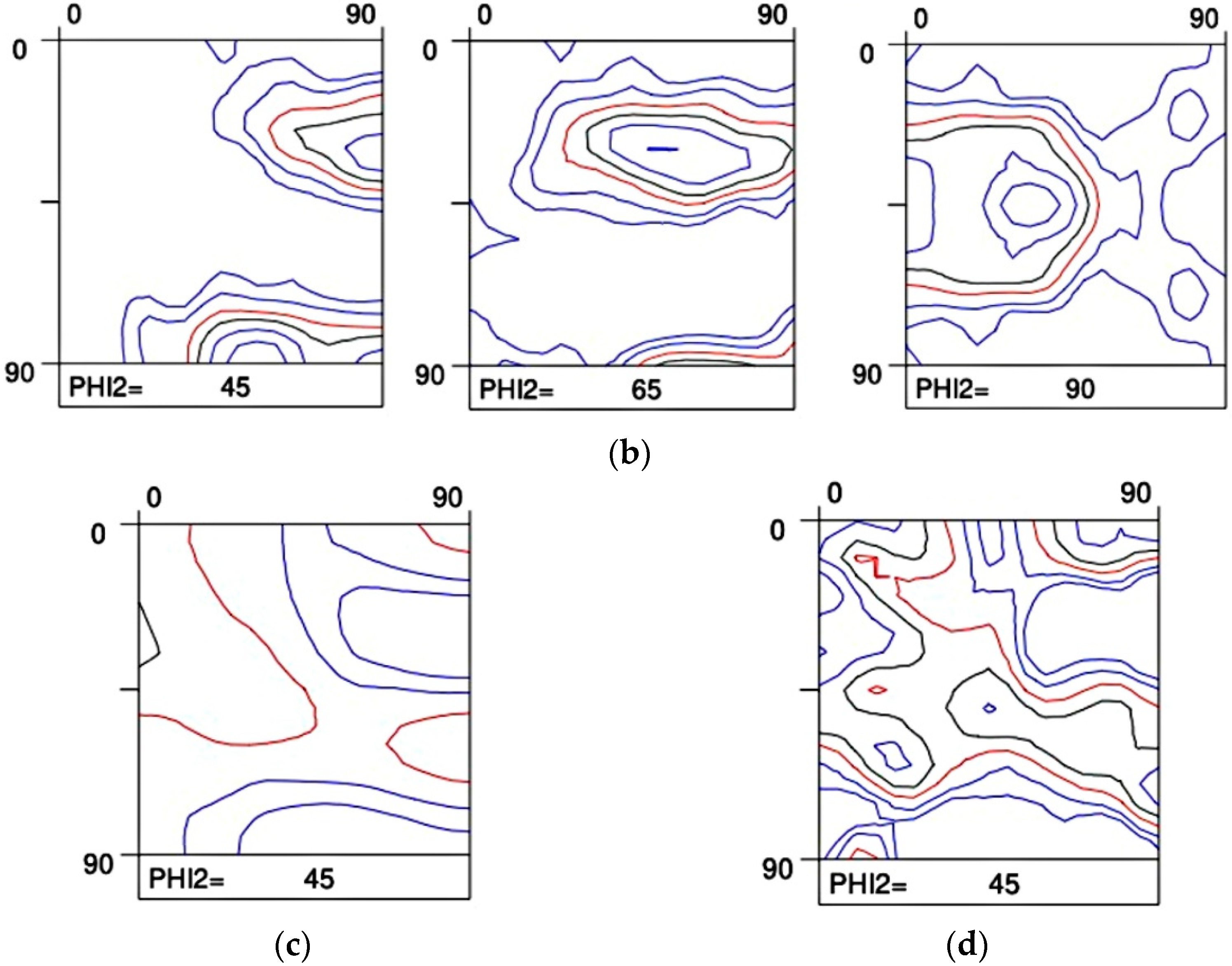 Metals 12 00939 g006b