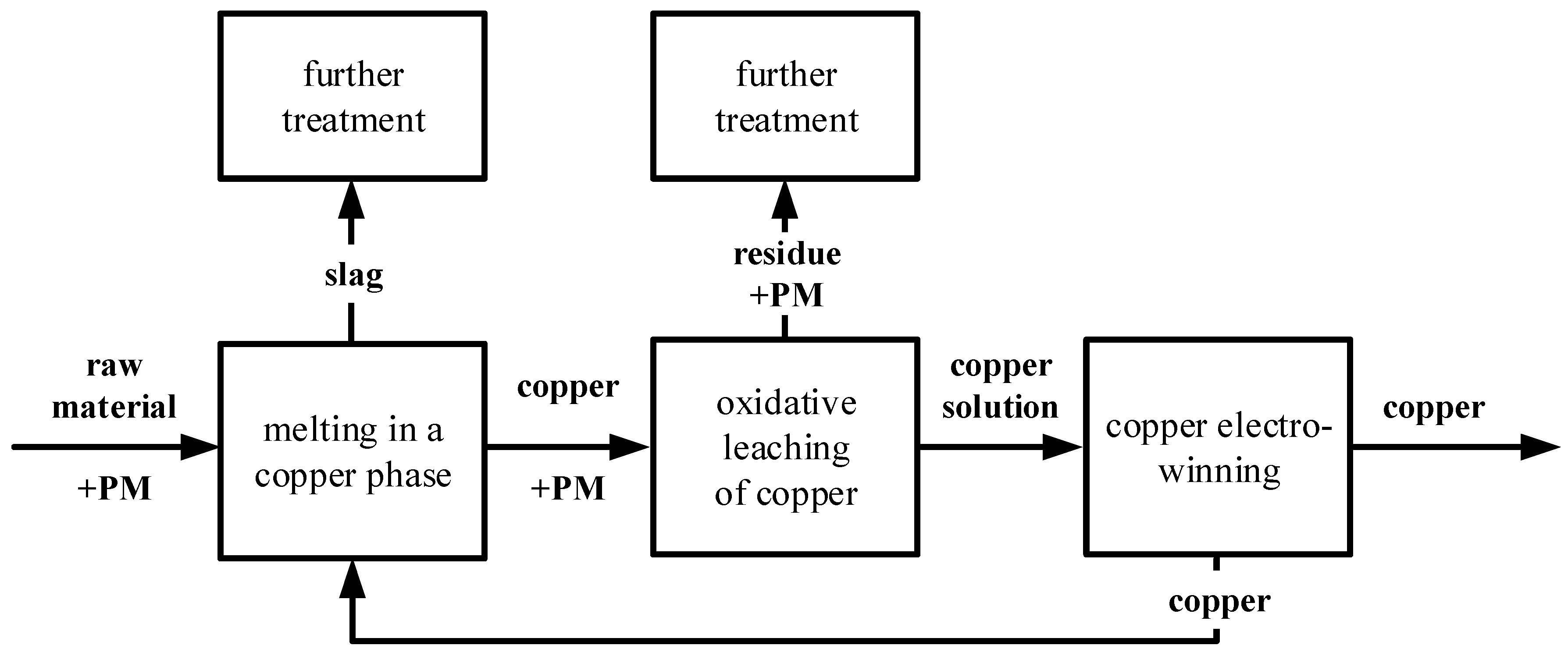Metals 12 01260 g001