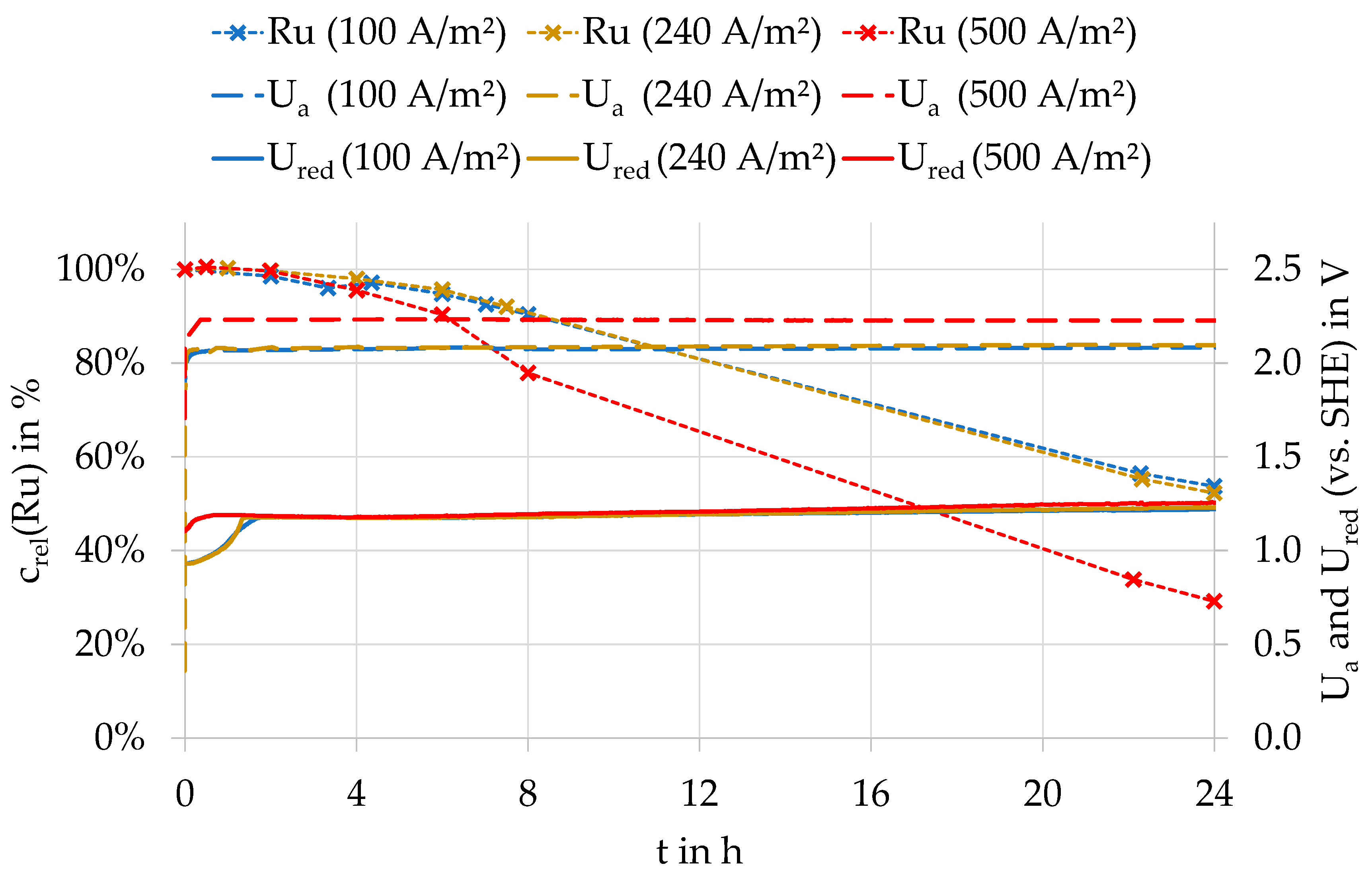 Metals 12 01260 g003