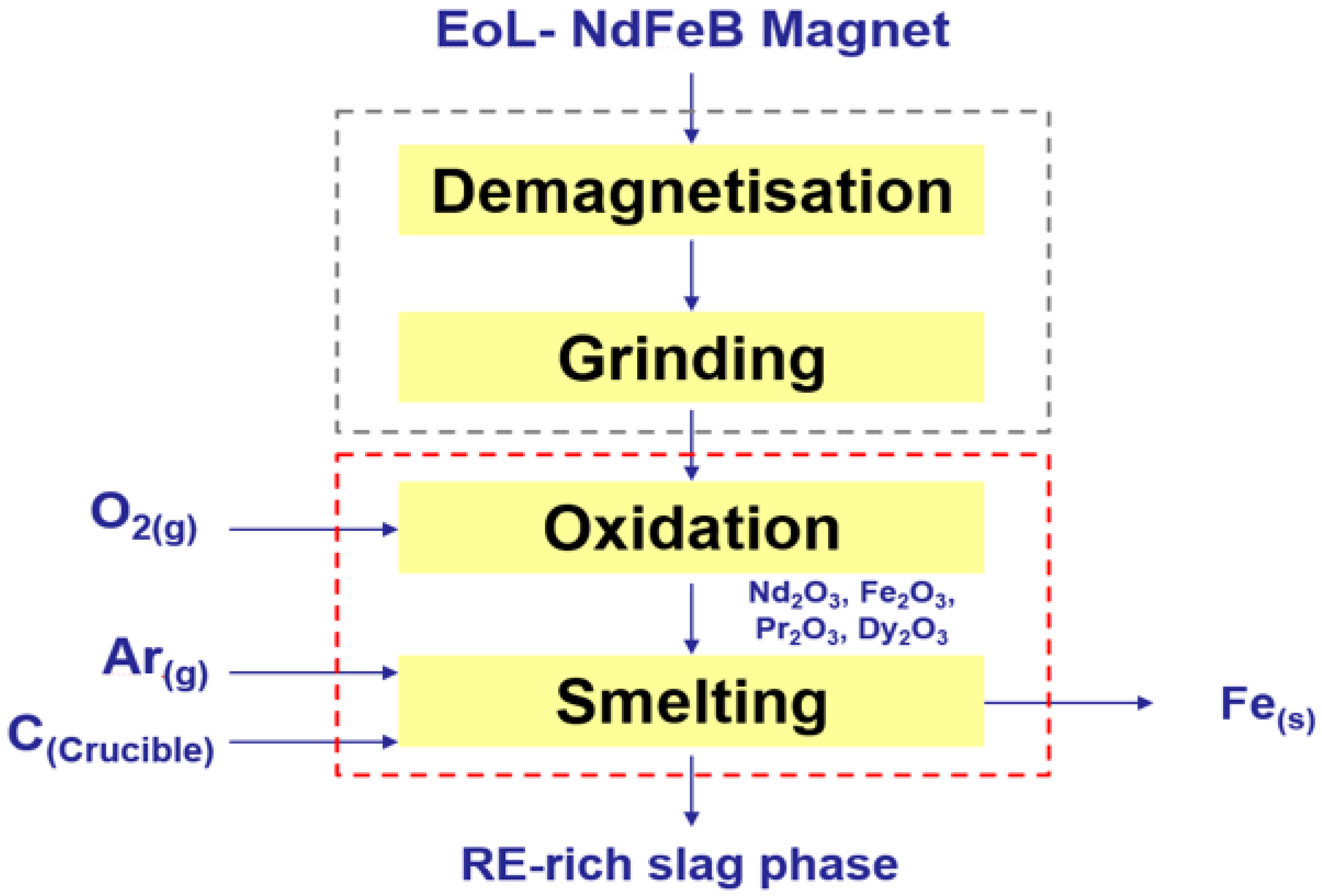 Metals 12 01464 g001