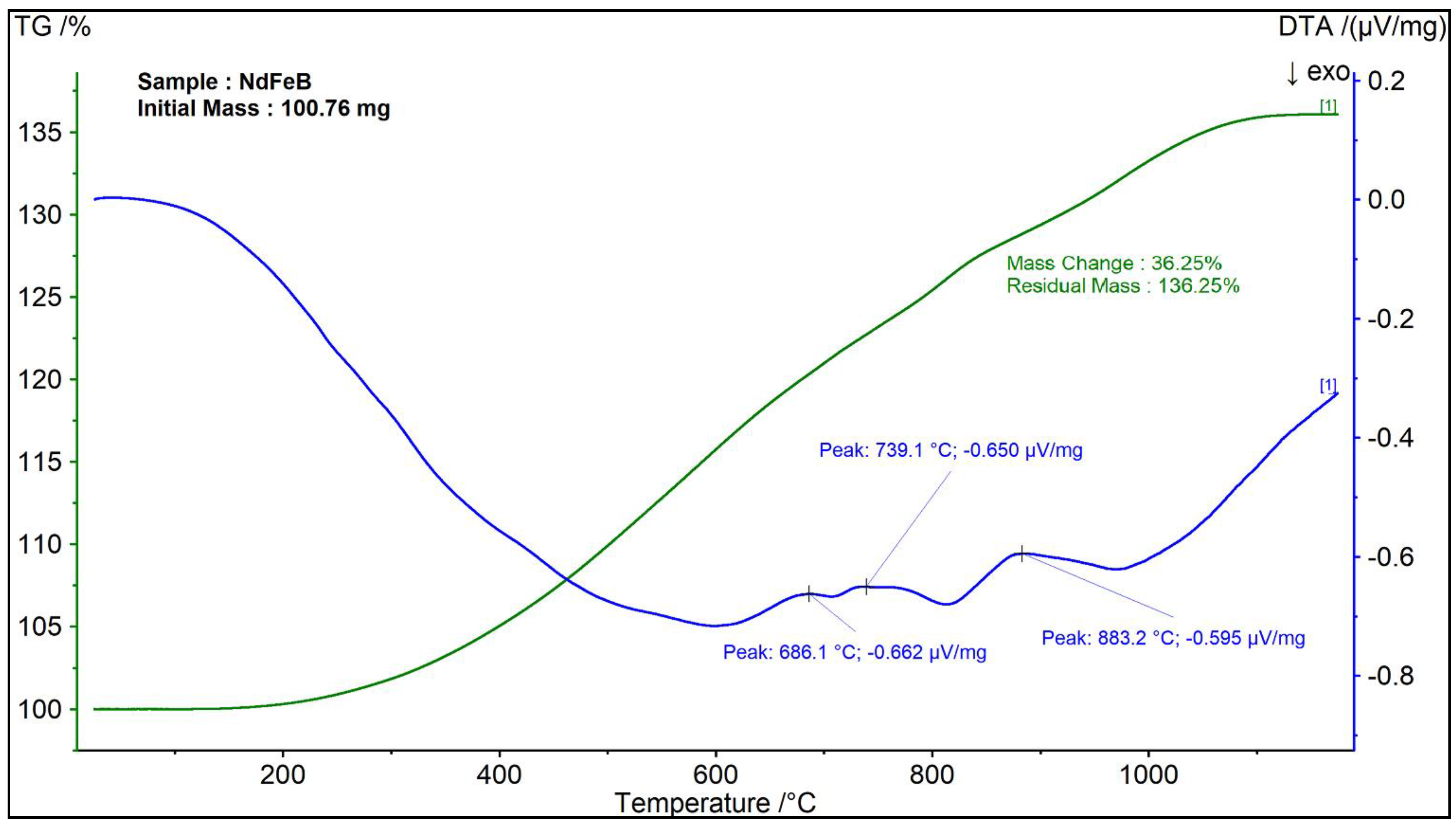 Metals 12 01464 g005