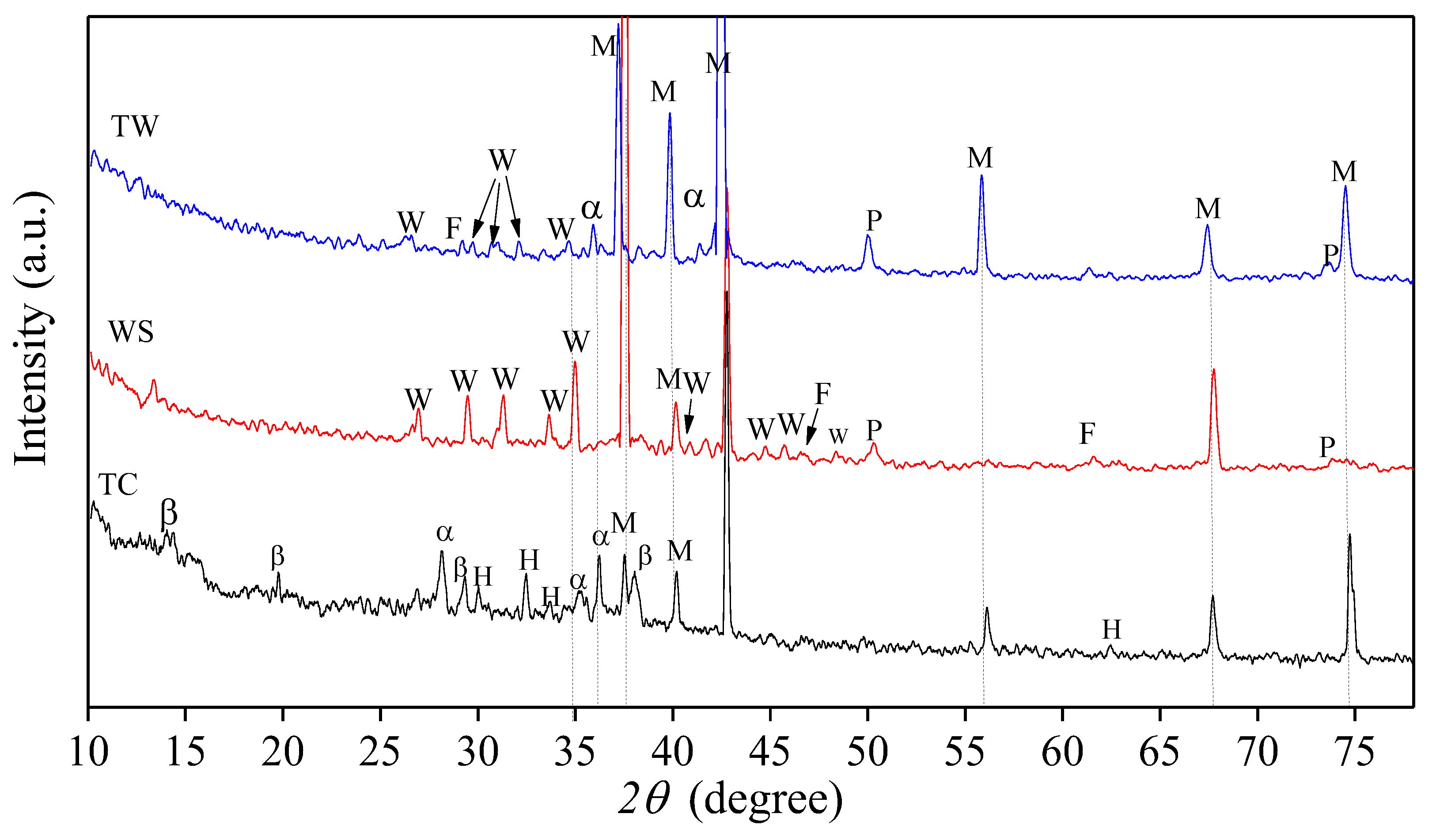 Metals 12 01647 g007