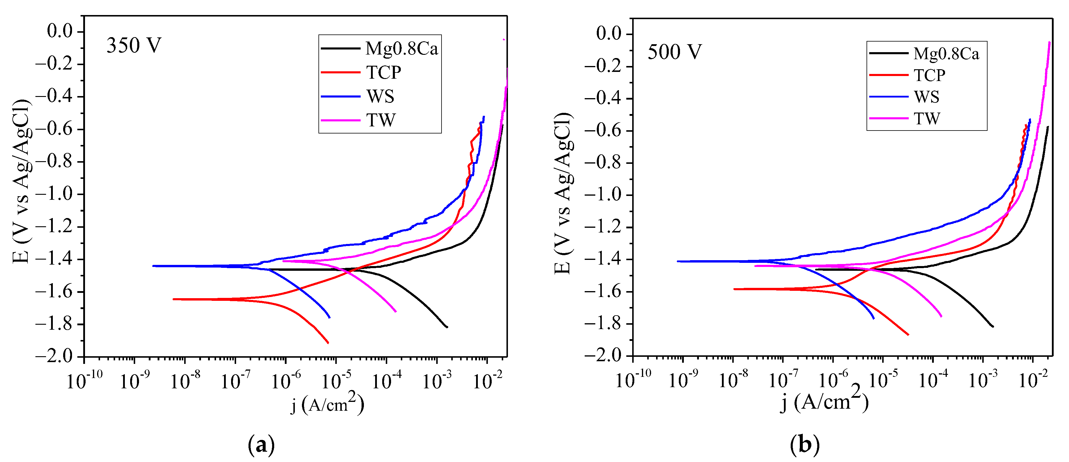 Metals 12 01647 g013