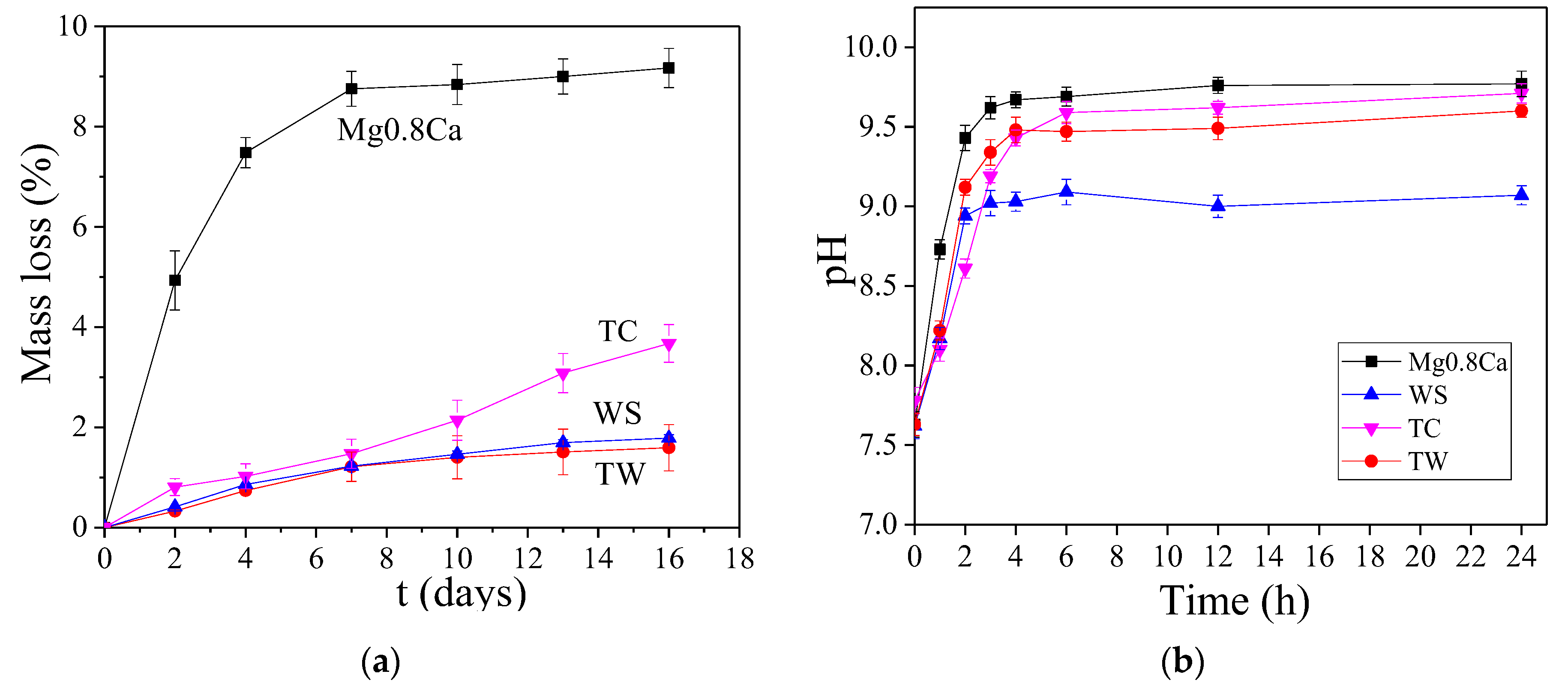 Metals 12 01647 g014