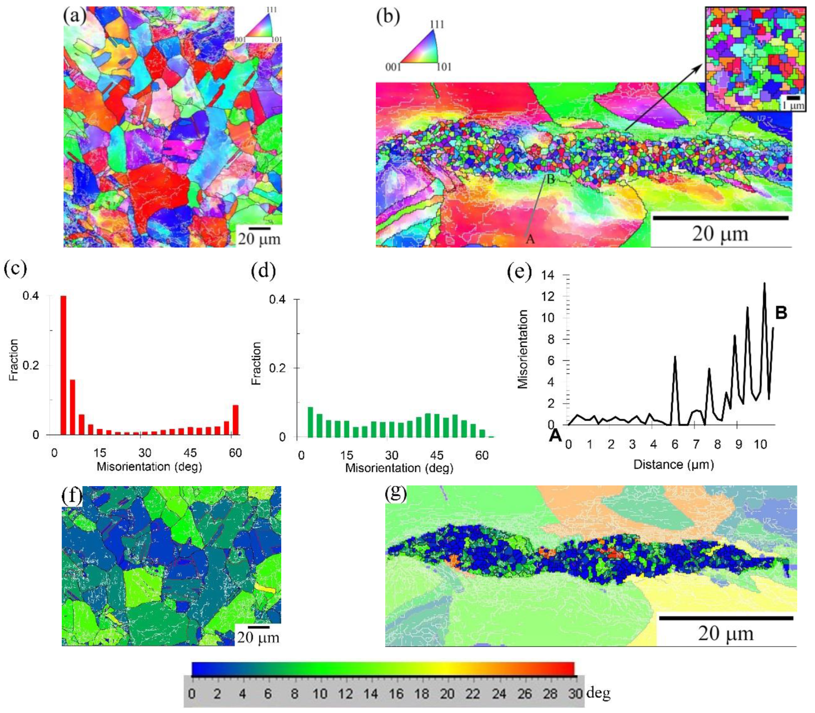Metals 12 01865 g006
