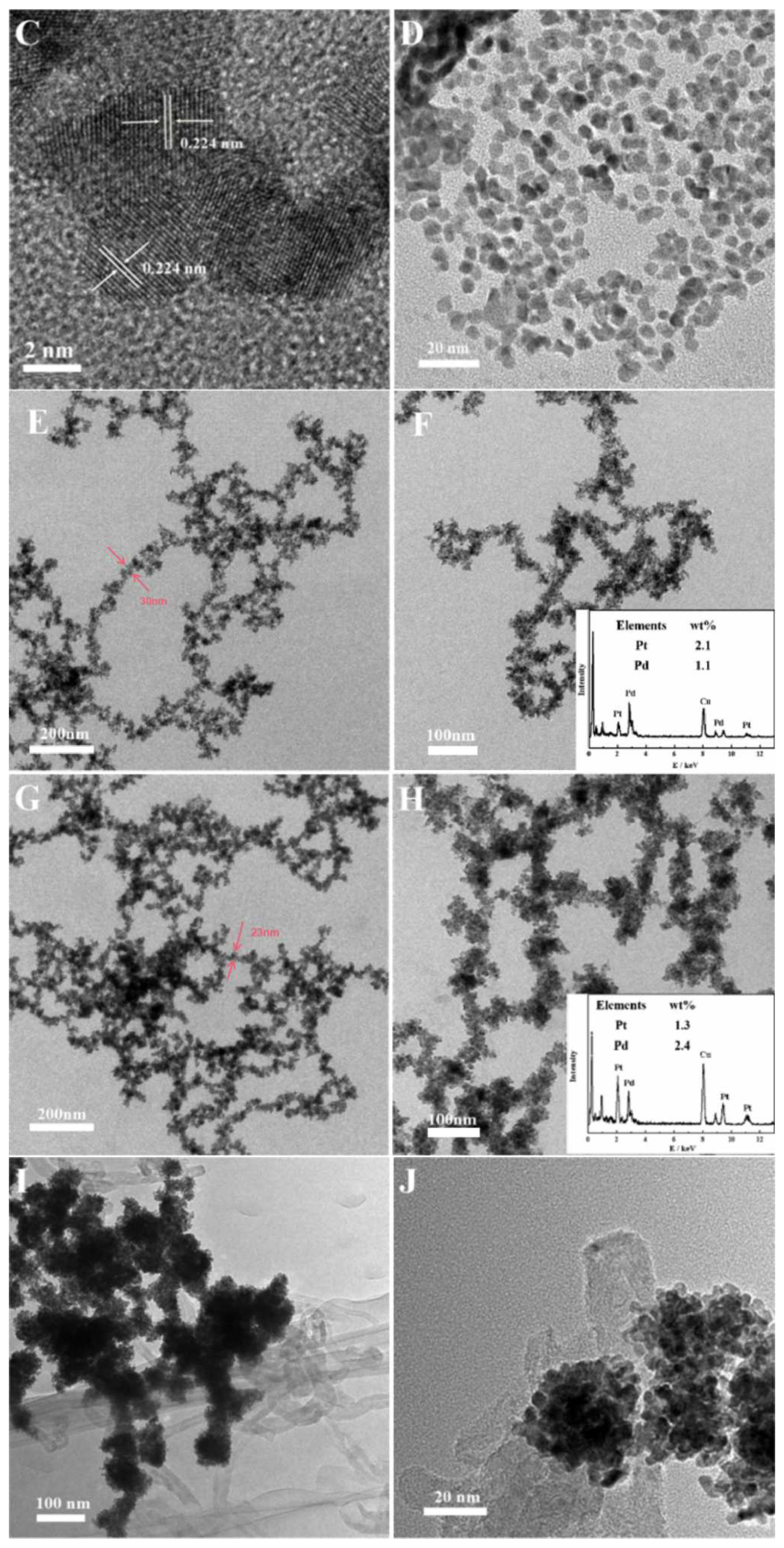Metals 12 01911 g001b