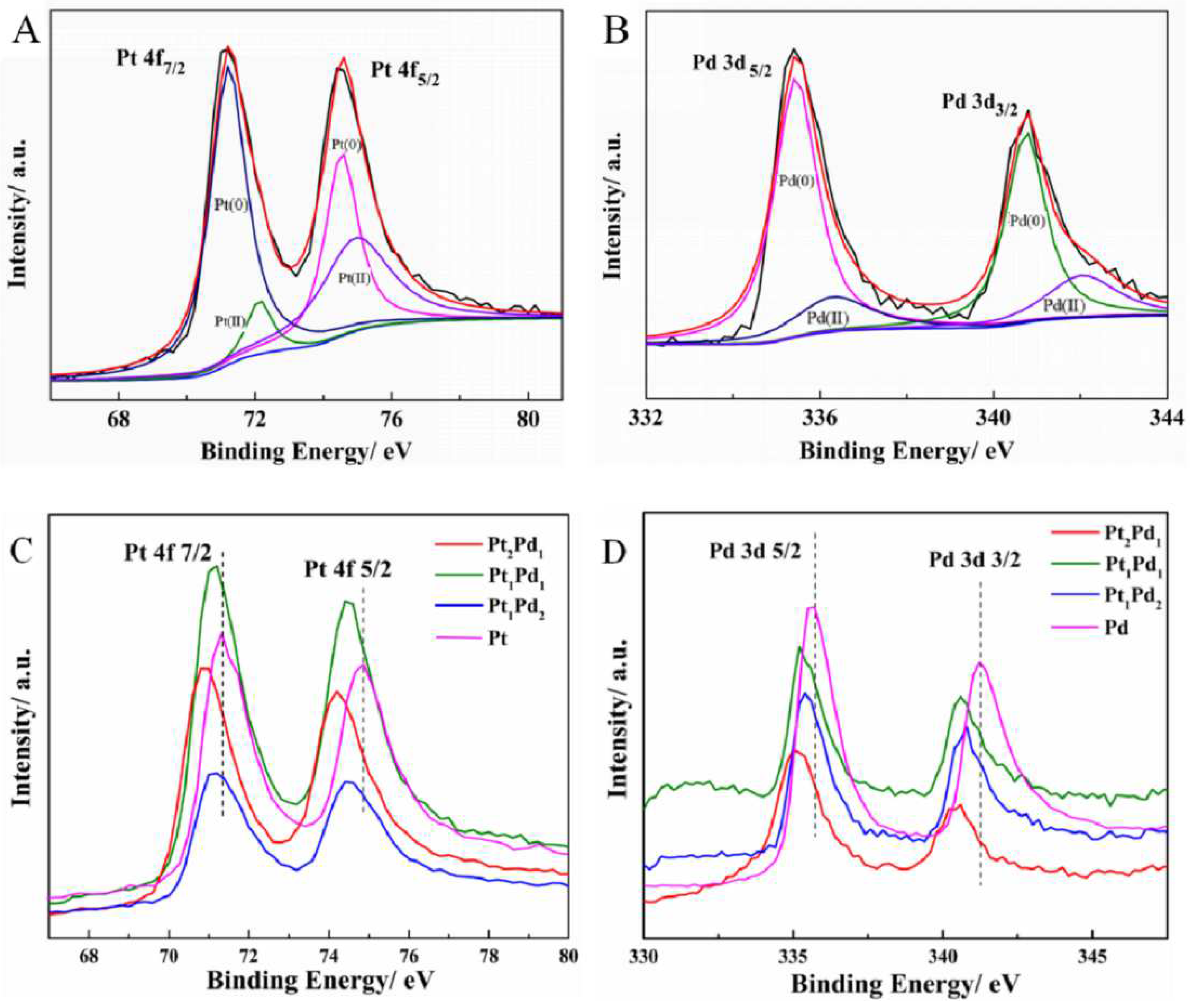 Metals 12 01911 g003
