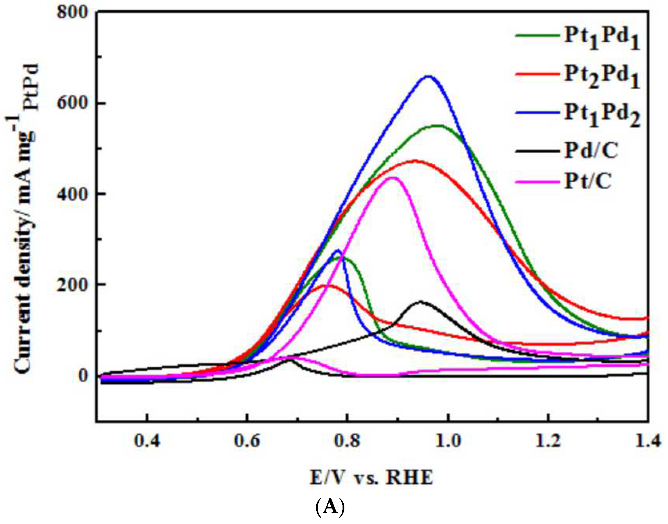 Metals 12 01911 g004a