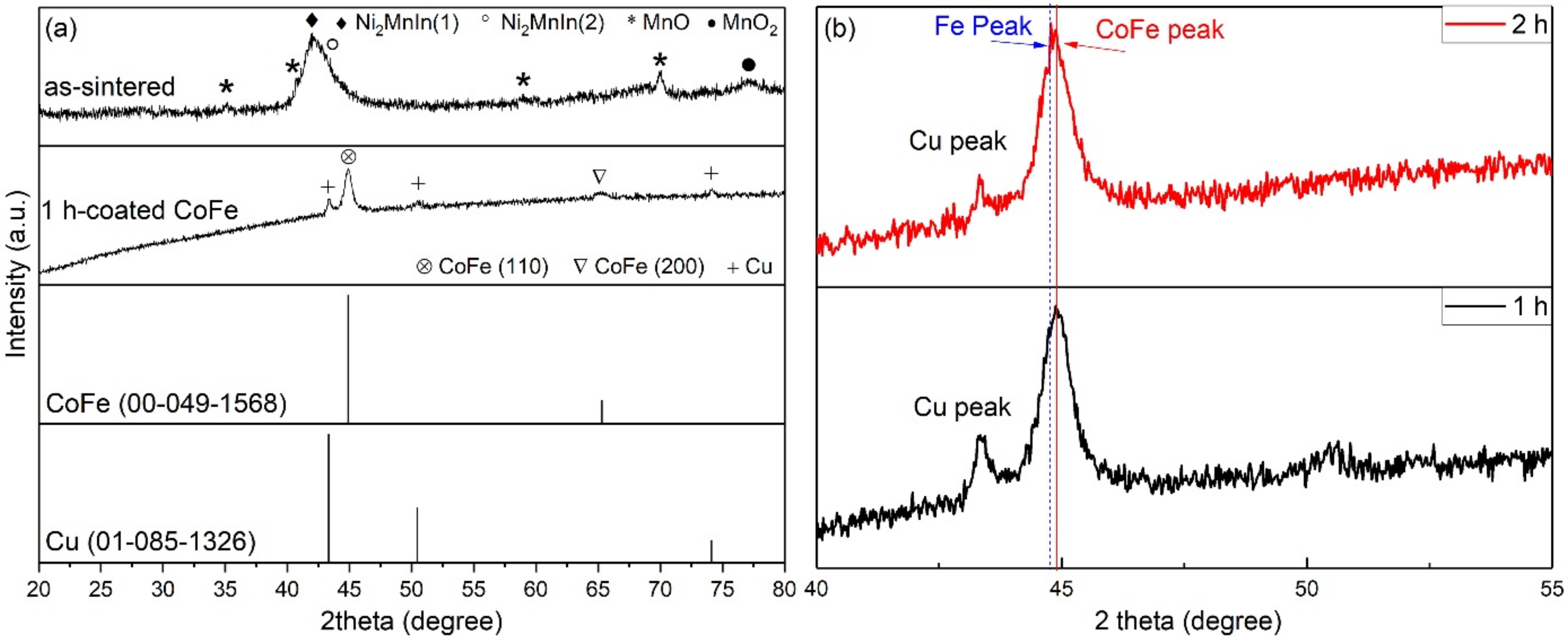 Metals 12 02137 g002