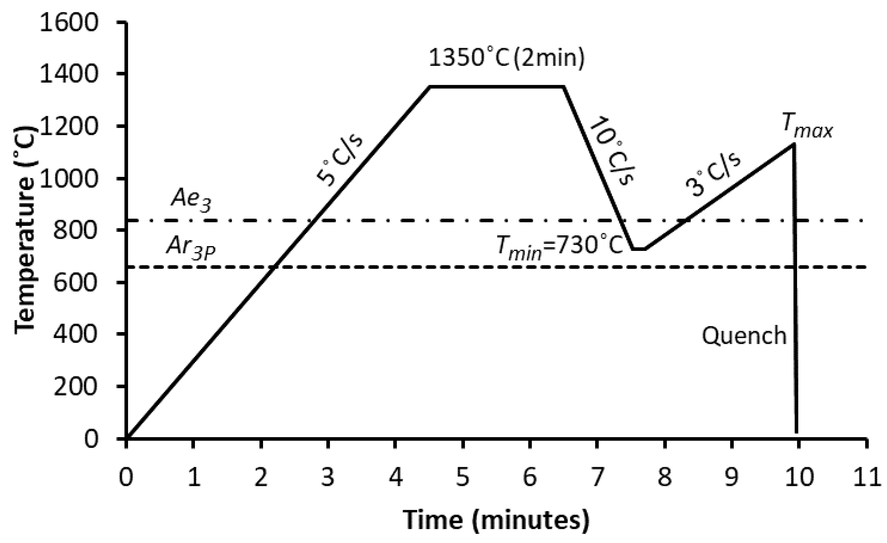 Metals 12 02155 g001