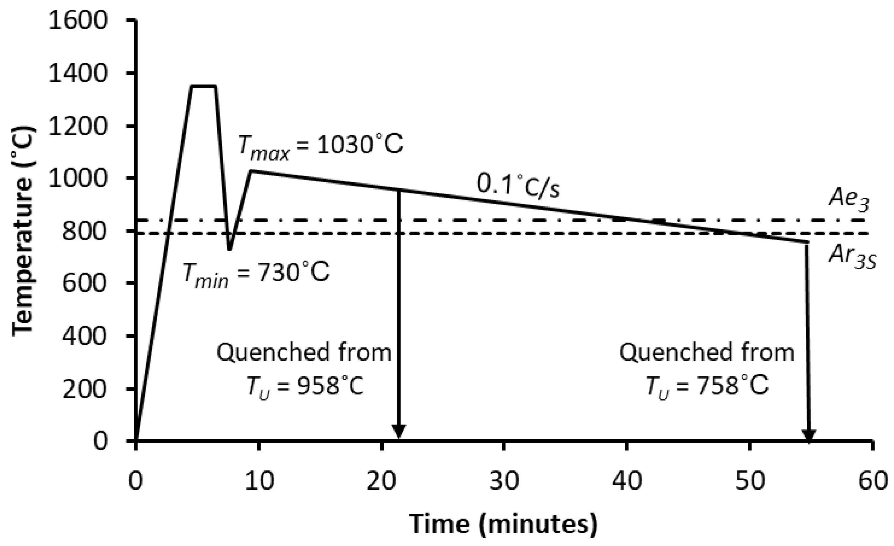Metals 12 02155 g002
