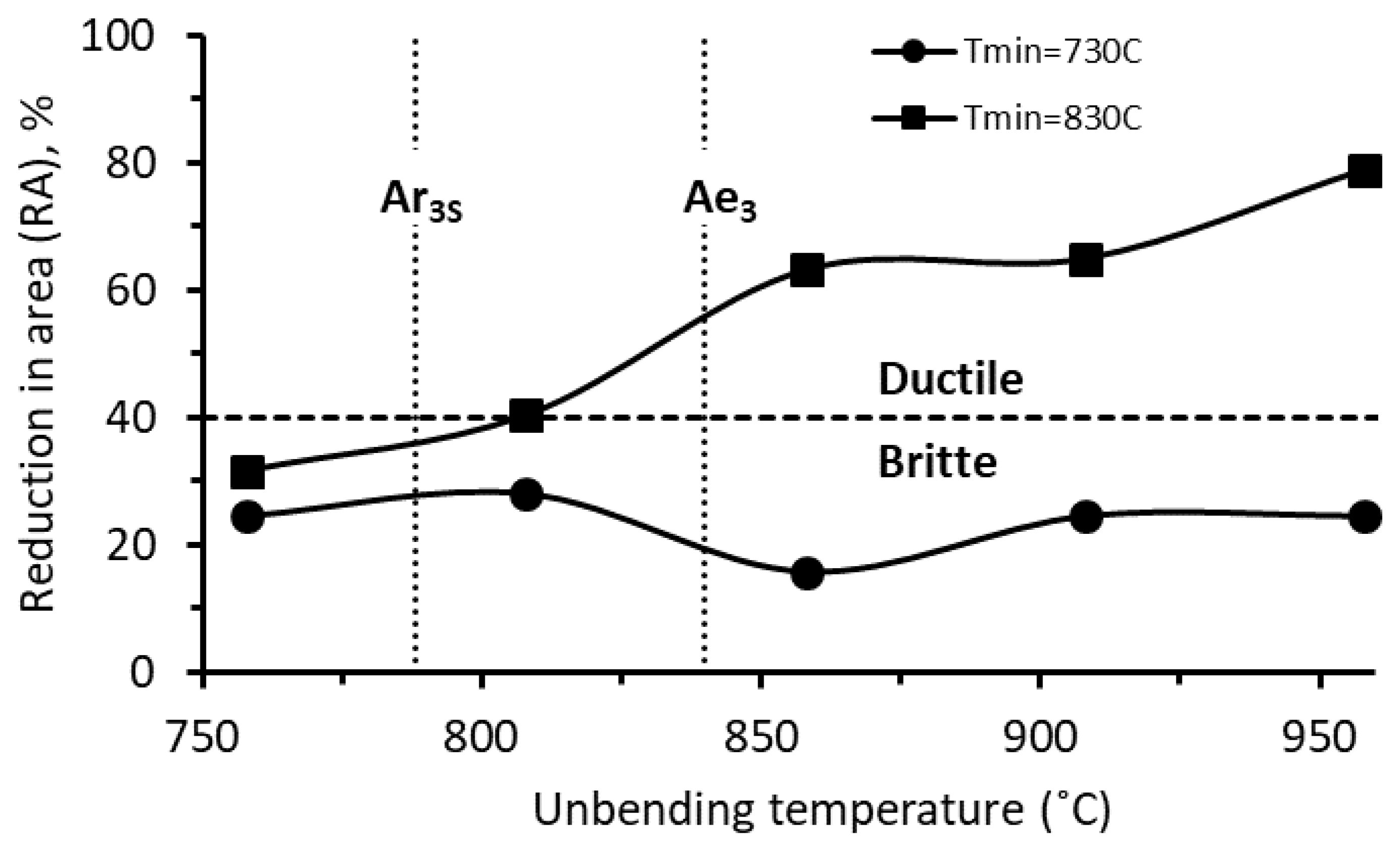 Metals 12 02155 g003