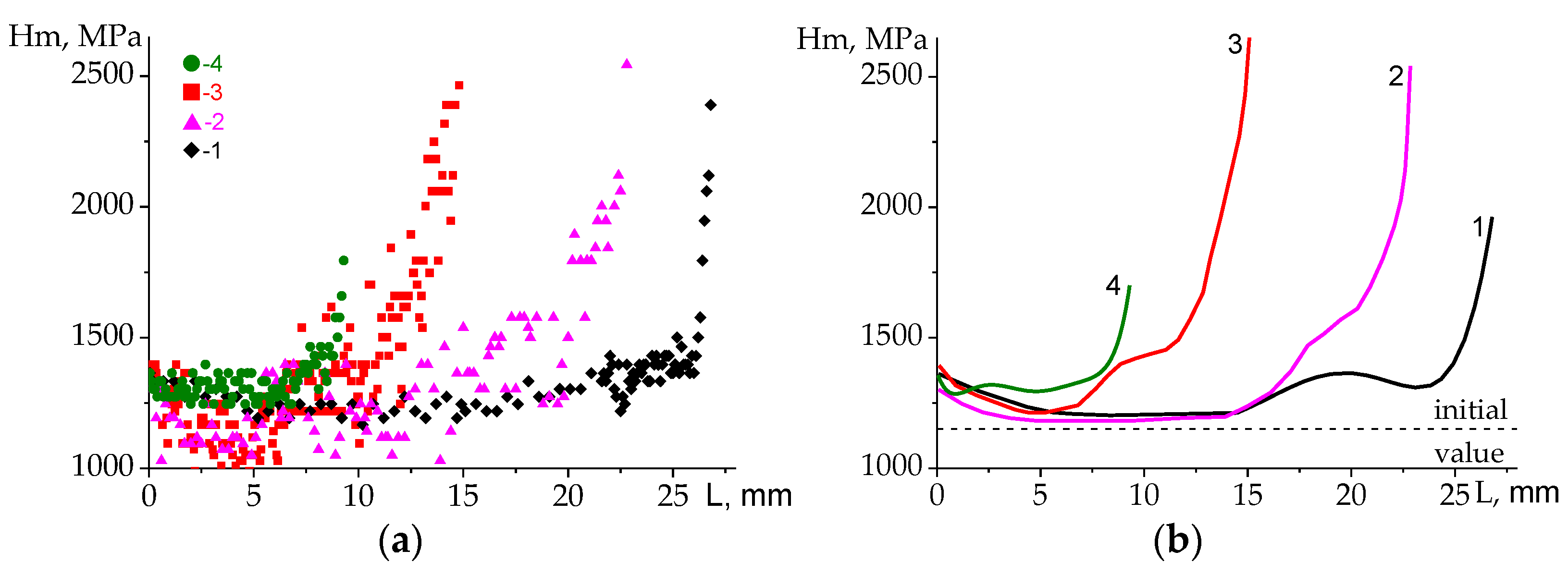 Metals 12 02186 g003