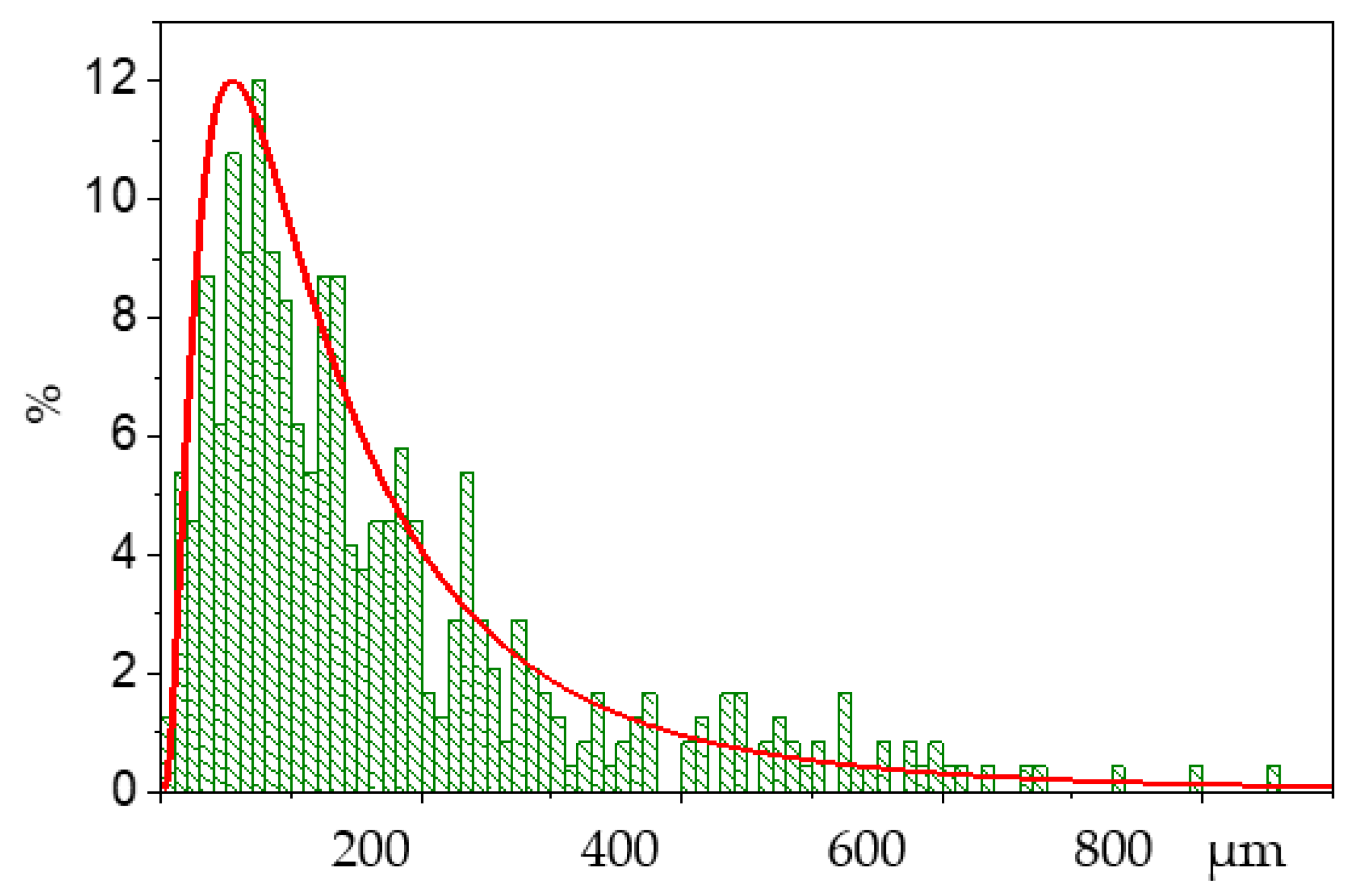 Metals 12 02186 g009