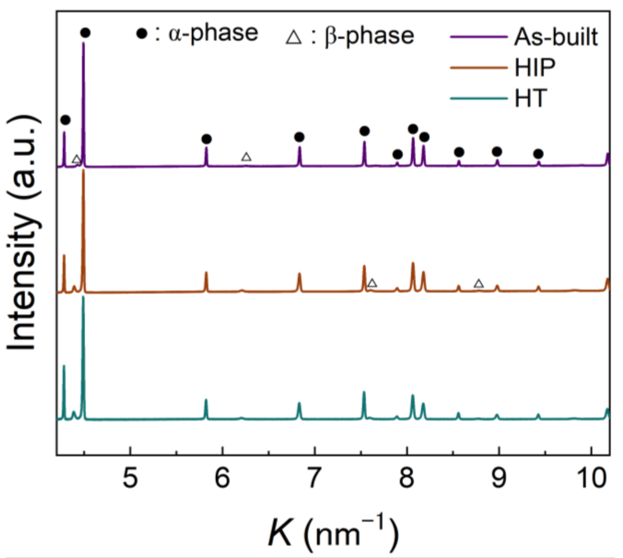 Metals 13 00086 g003