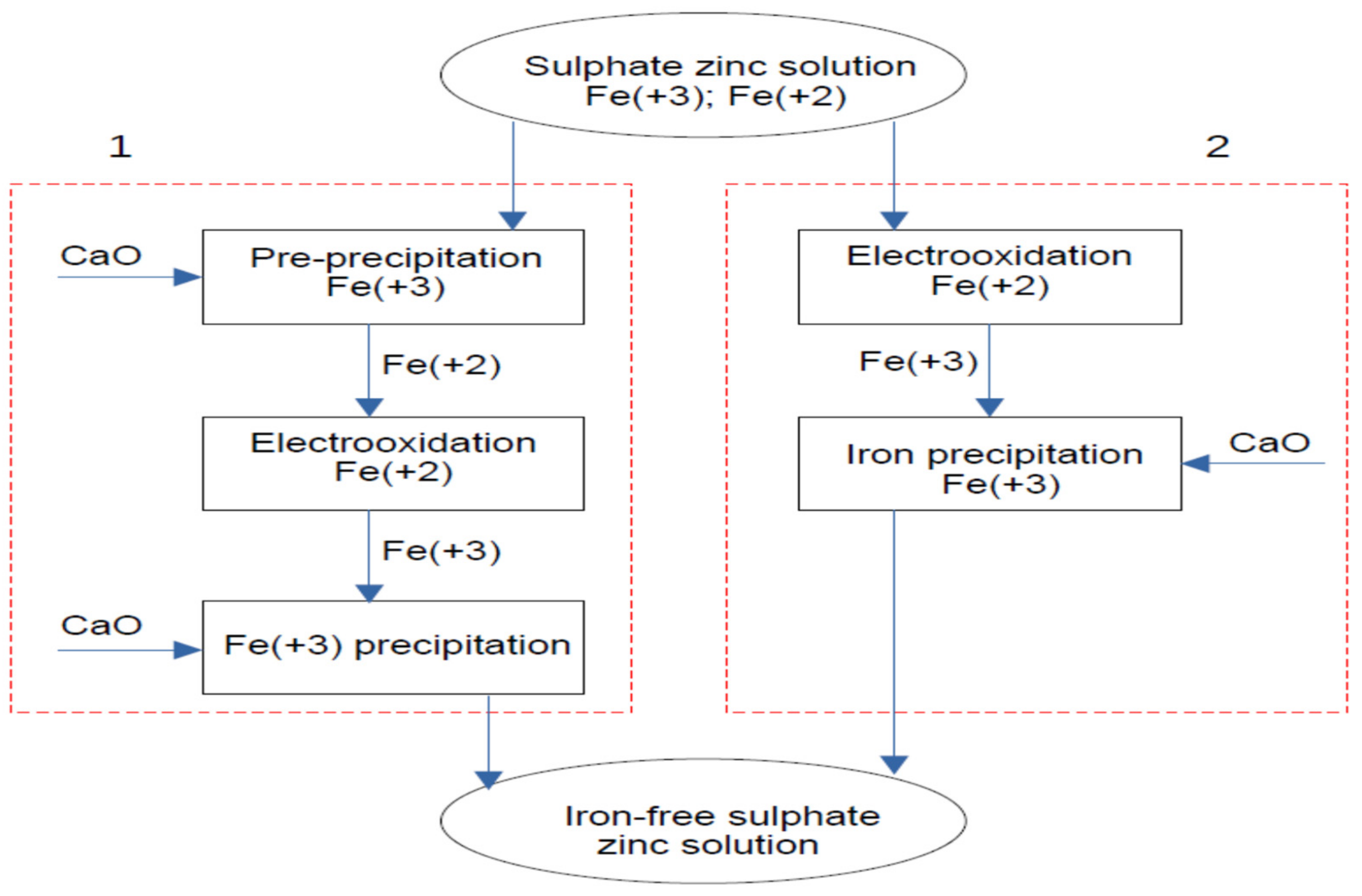Metals 13 00088 g001