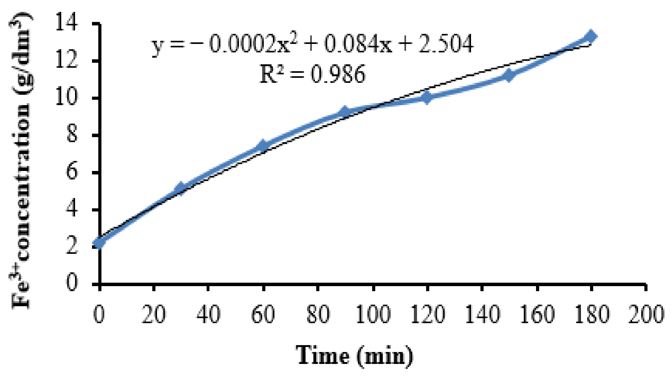 Metals 13 00088 g005