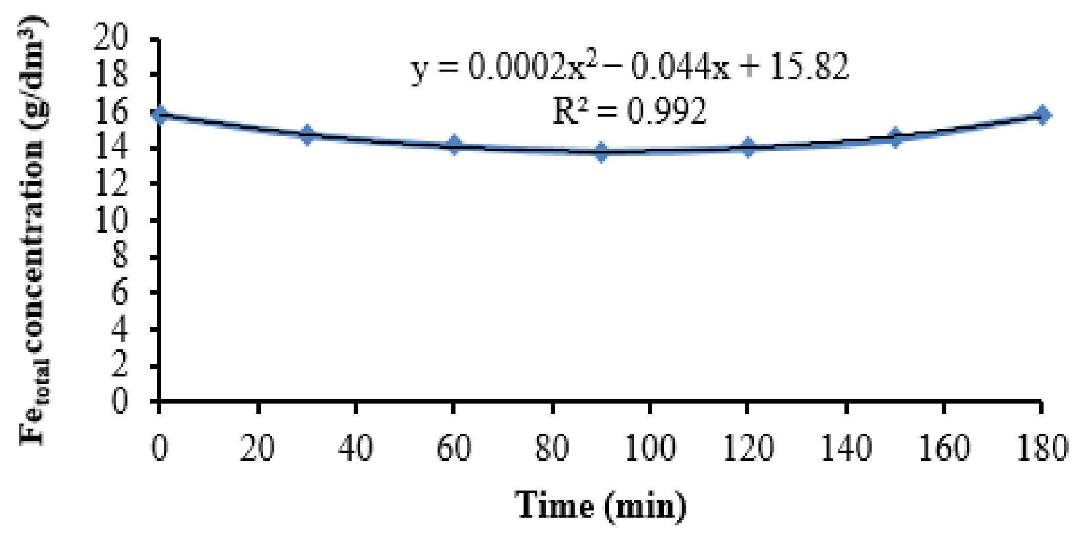 Metals 13 00088 g006