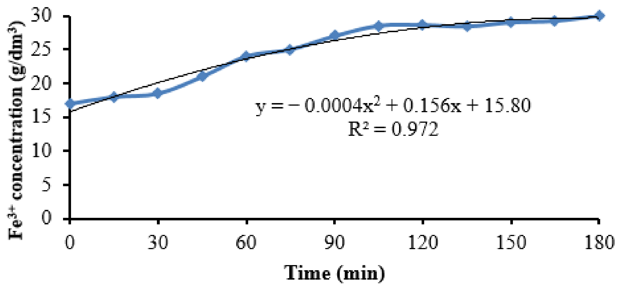 Metals 13 00088 g009