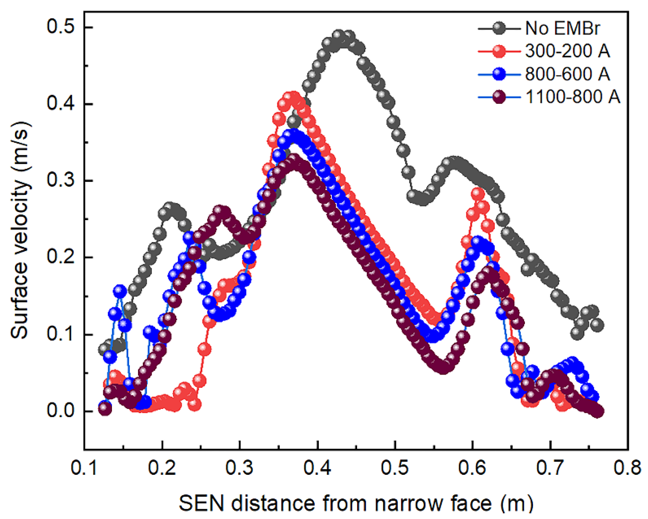 Metals 13 00167 g014
