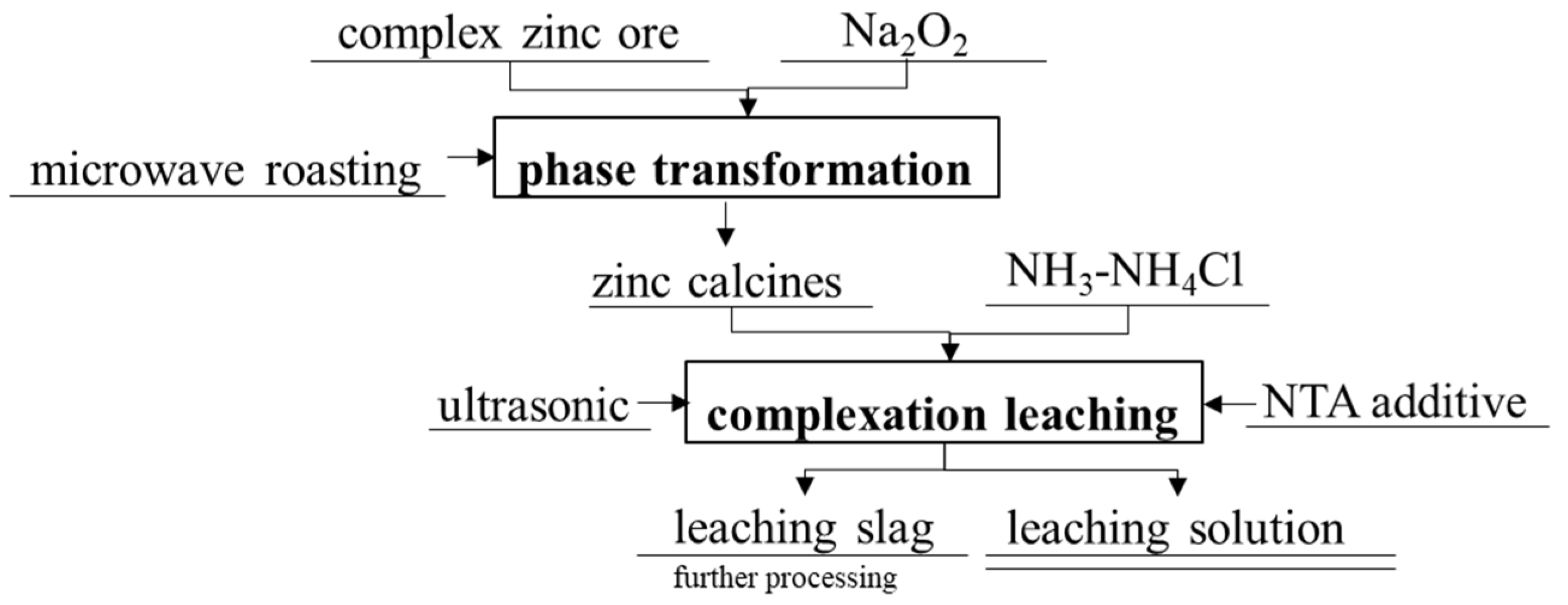 Metals 13 00356 g001