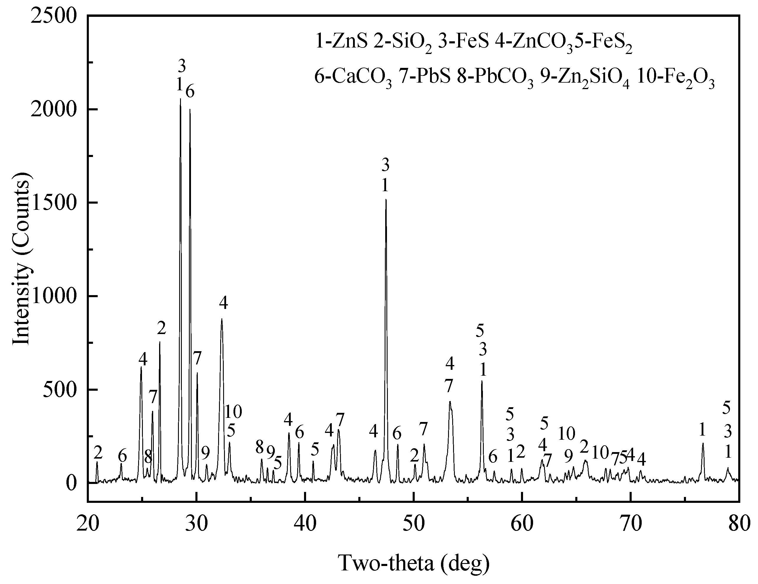 Metals 13 00356 g003