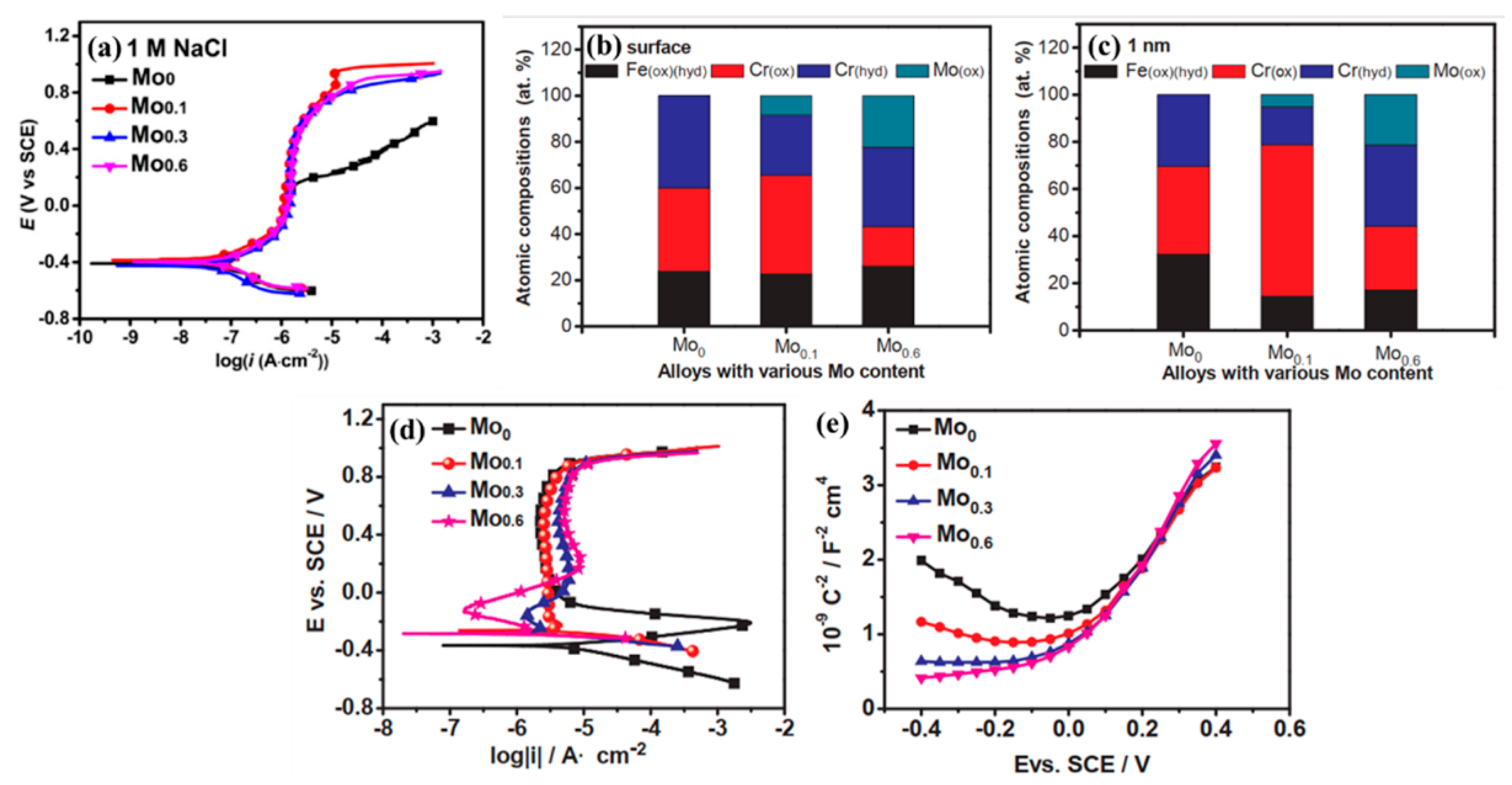 Metals 13 00363 g004