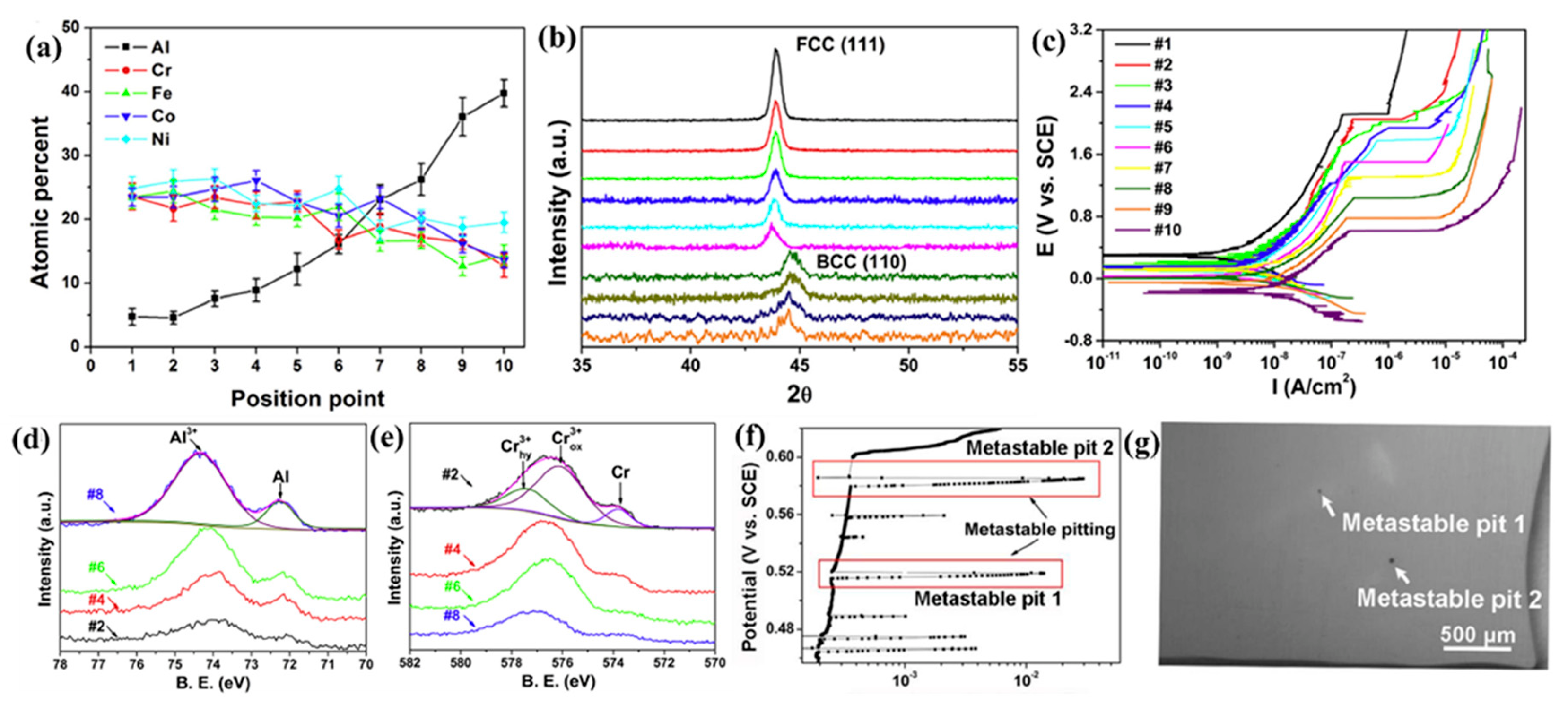 Metals 13 00363 g005