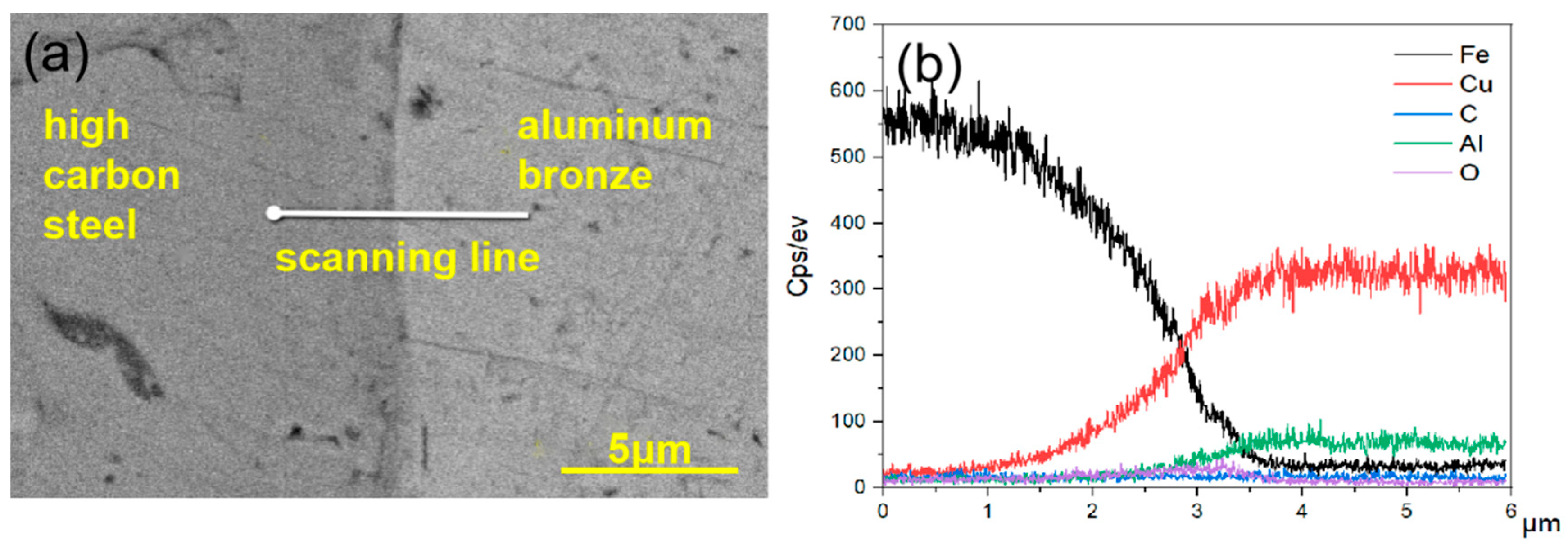 Metals 13 00390 g006