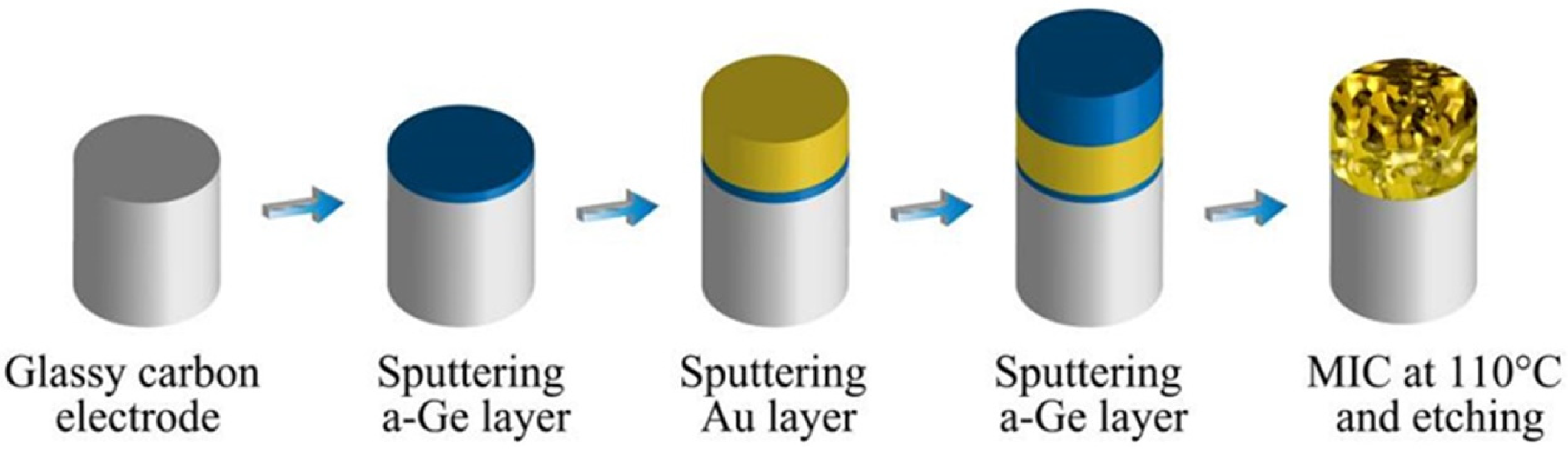 Metals 13 00754 g001