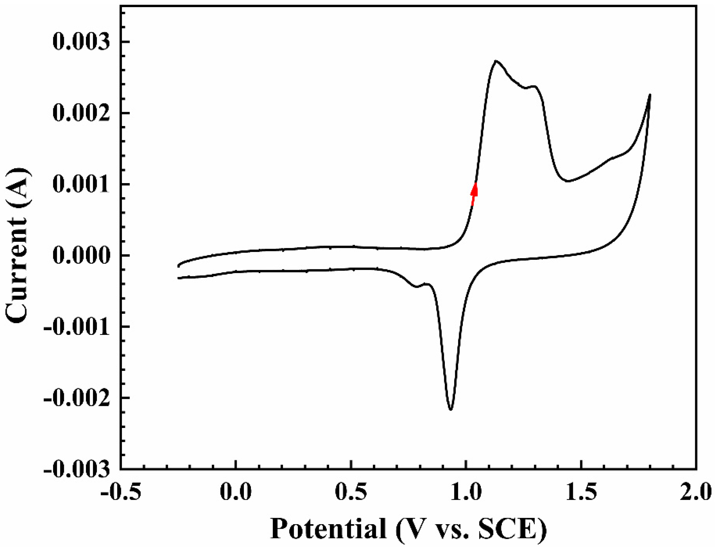 Metals 13 00754 g005