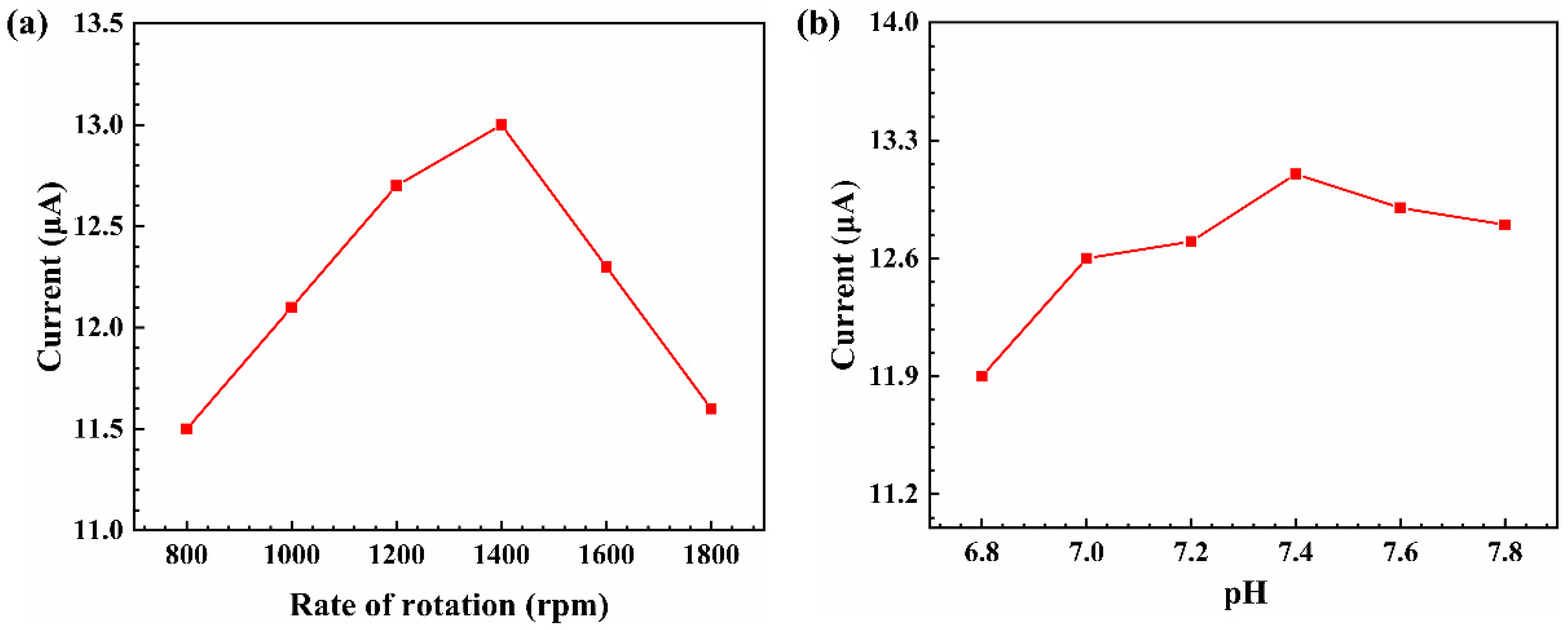 Metals 13 00754 g007