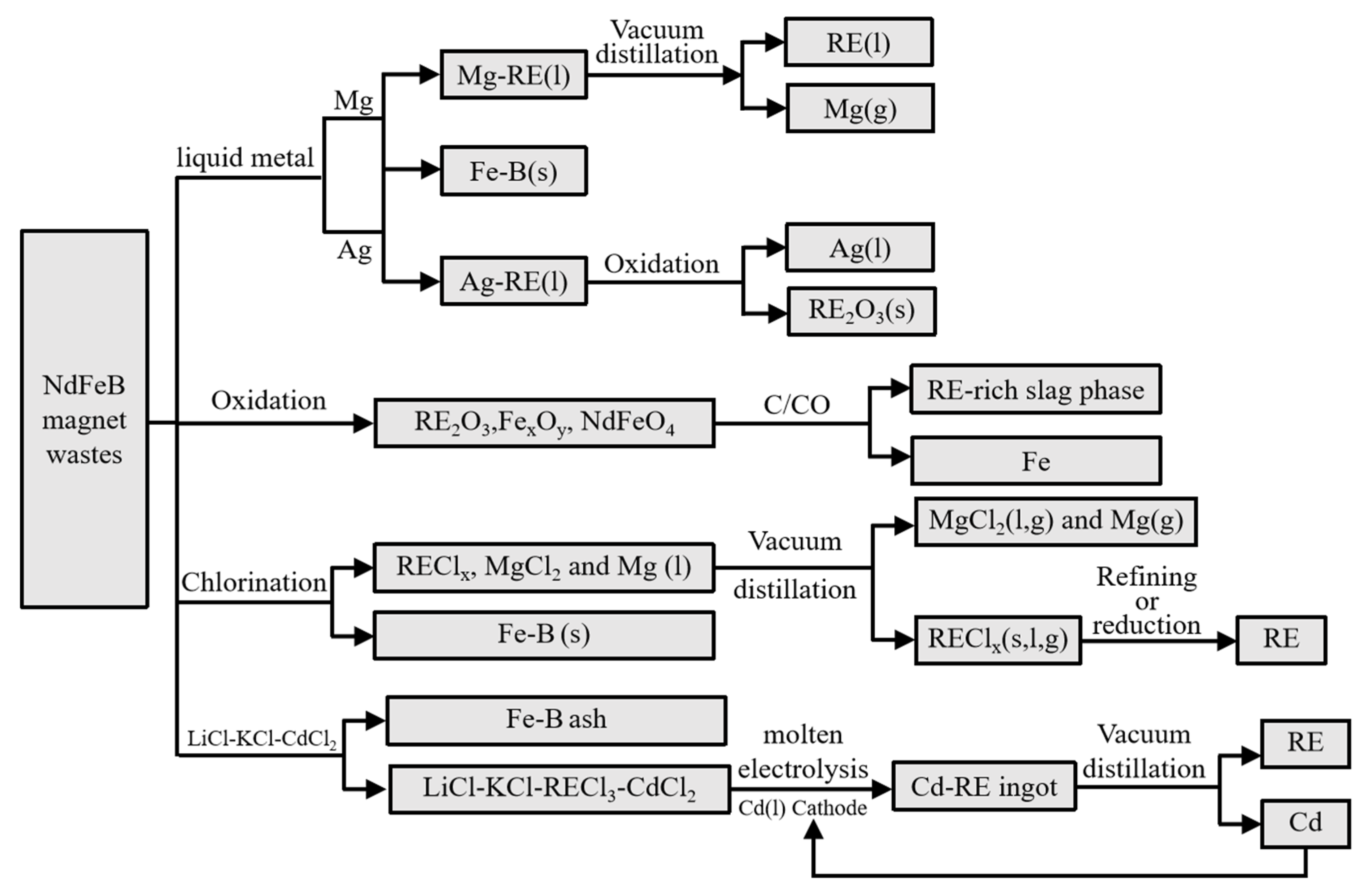 Metals 13 00779 g007