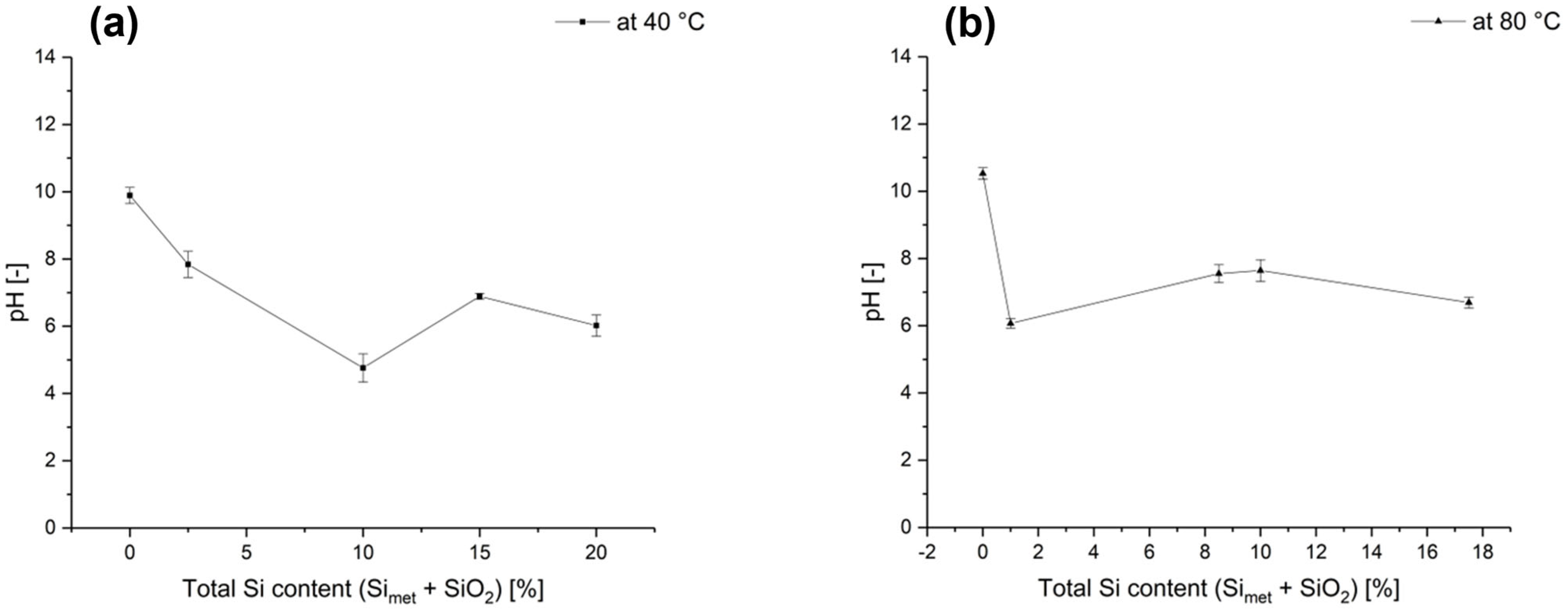 Metals 13 00785 g005