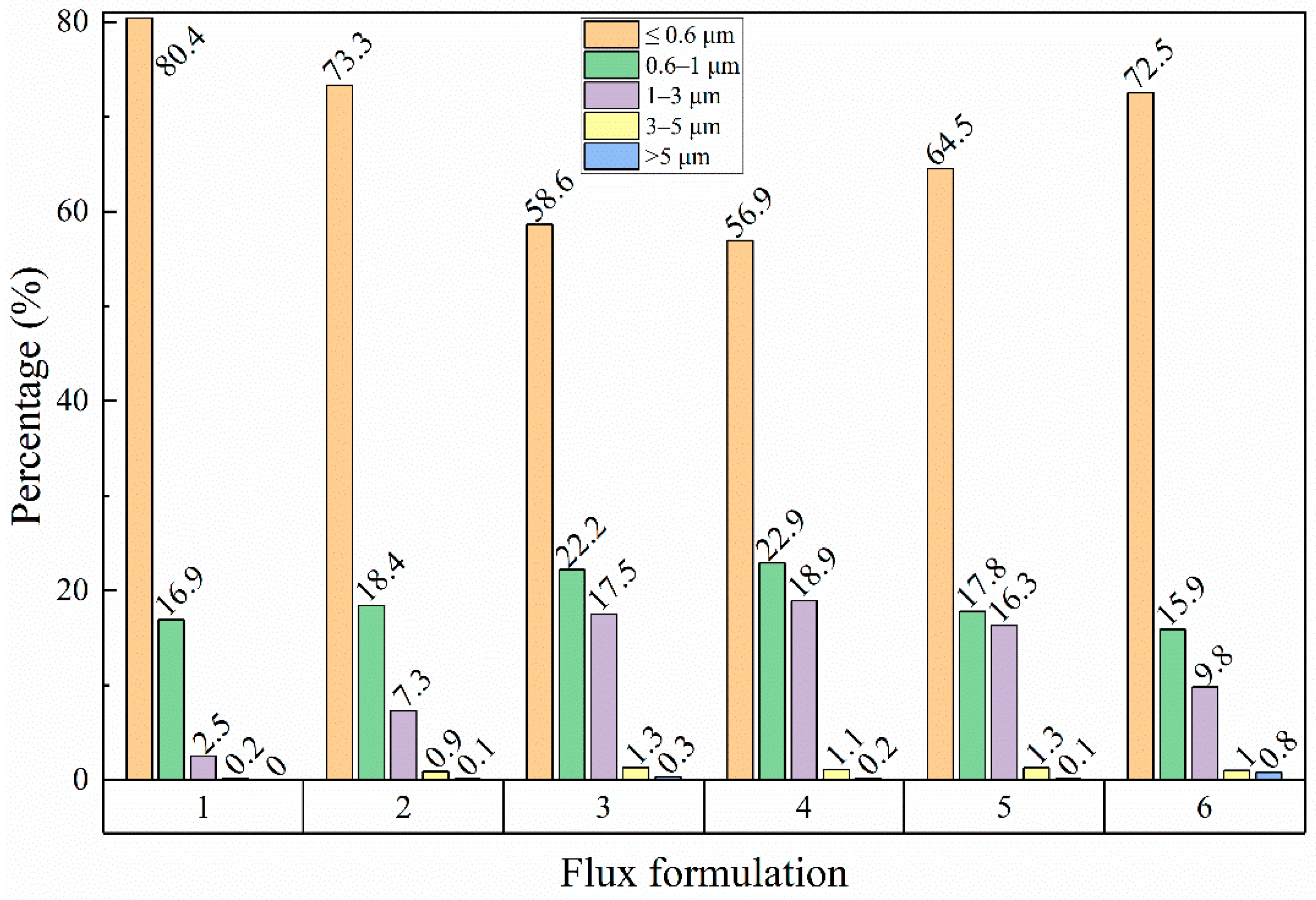 Metals 13 00831 g009 Metals 13 00831 g009
