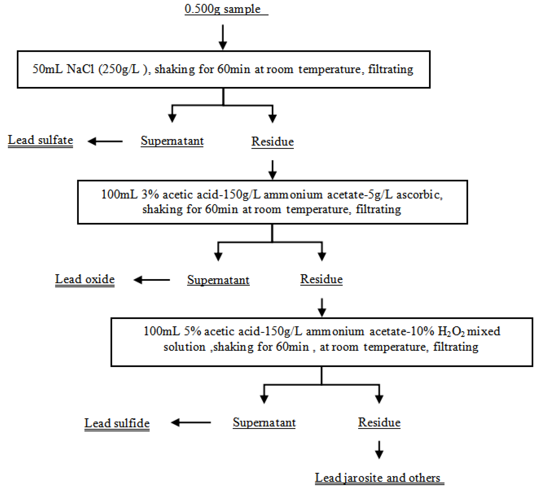 Metals 13 00941 g001