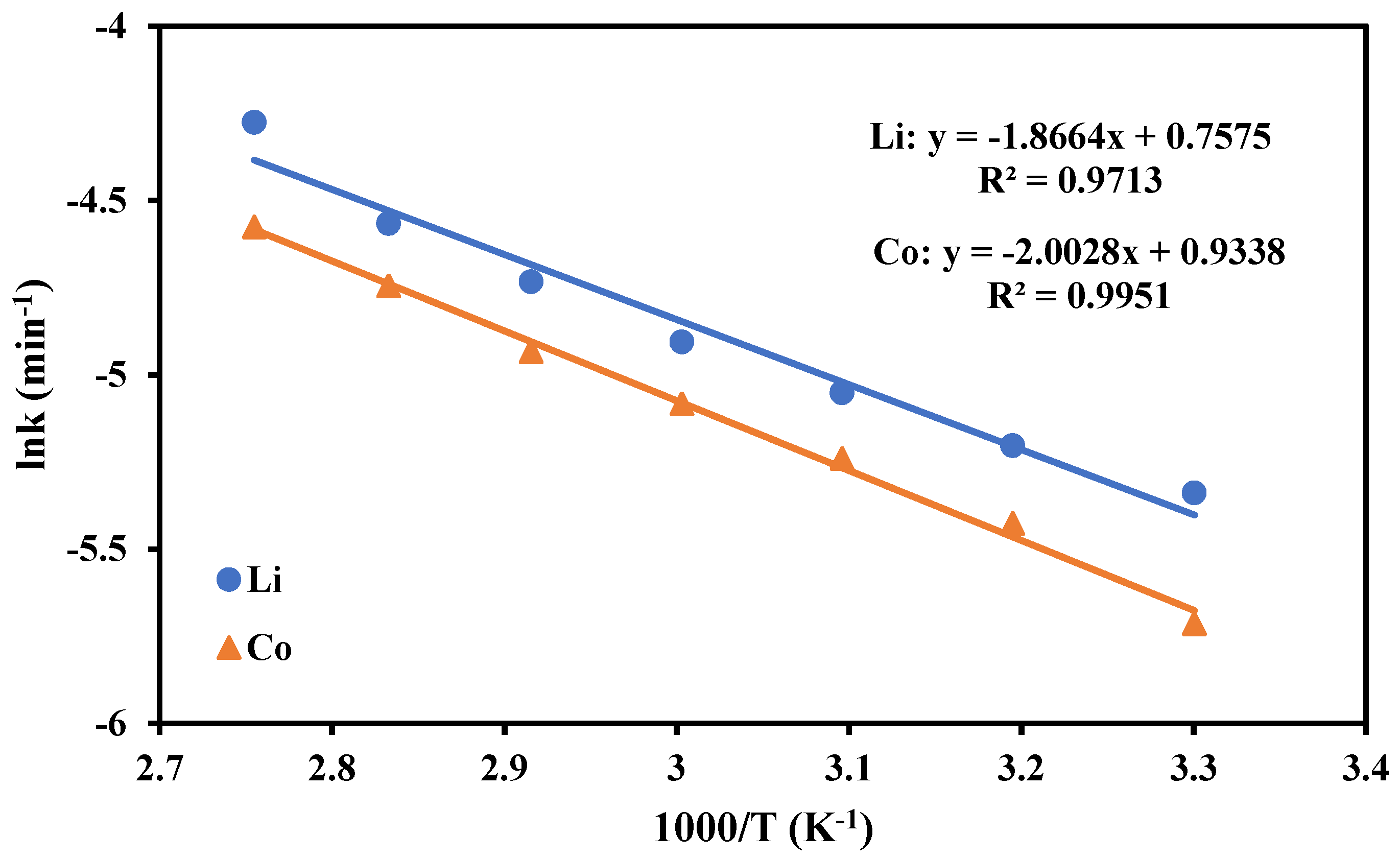 Metals 13 00947 g008