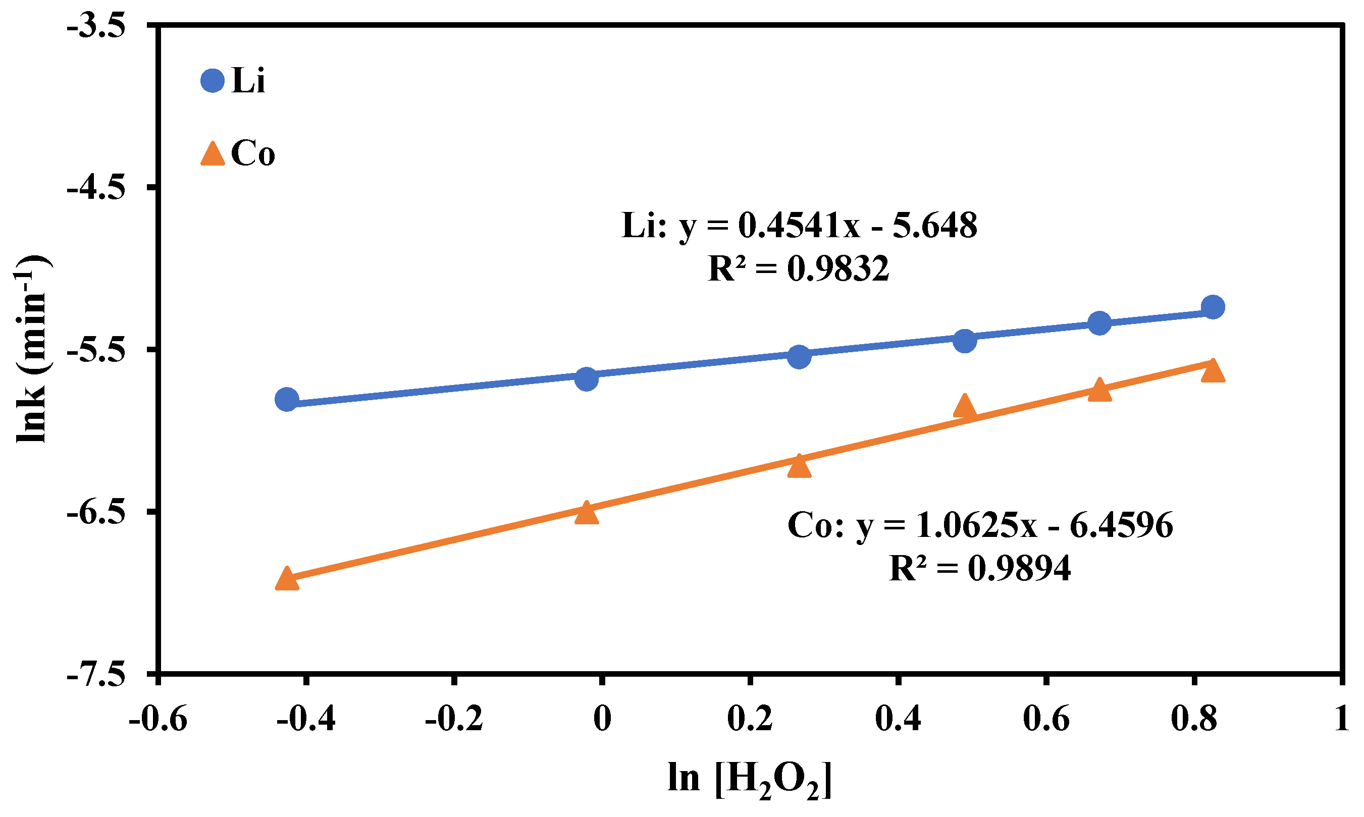 Metals 13 00947 g010