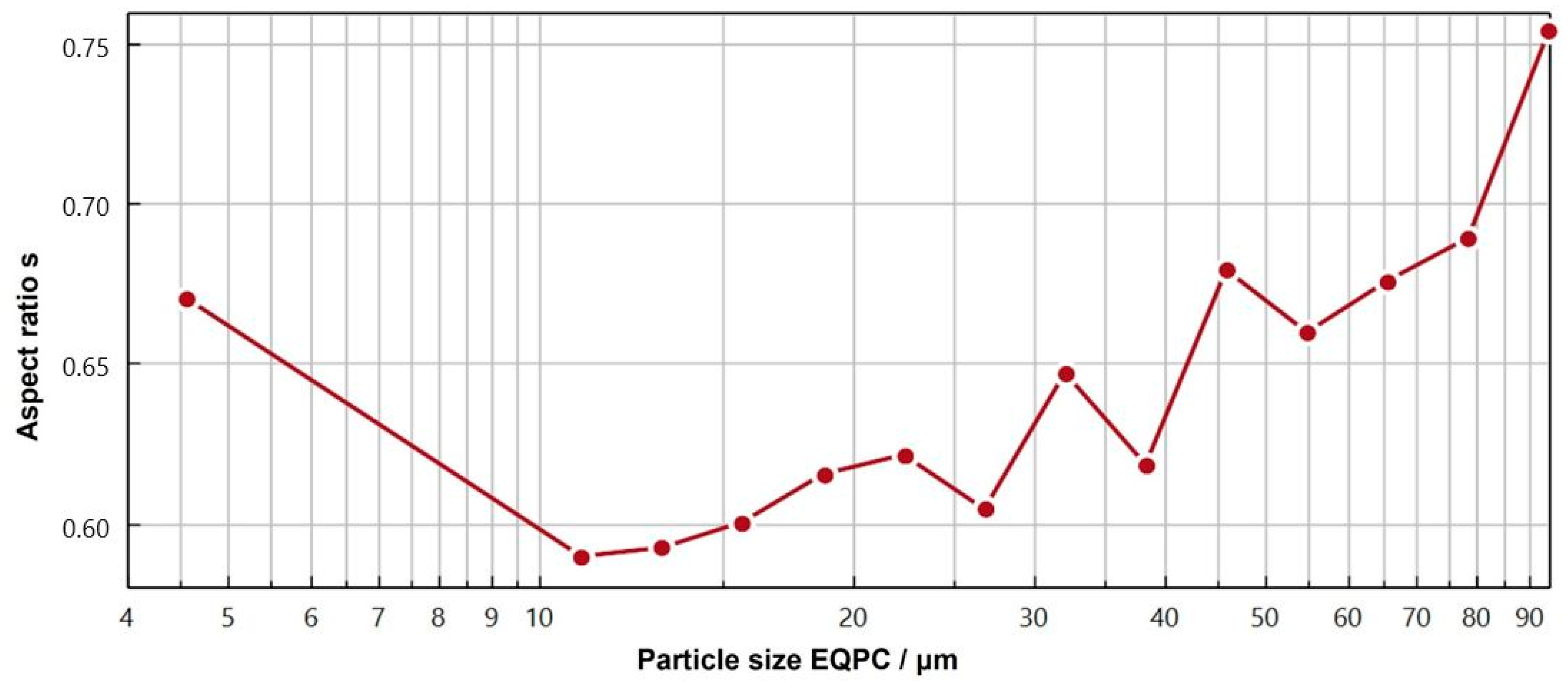 Metals 13 00969 g006