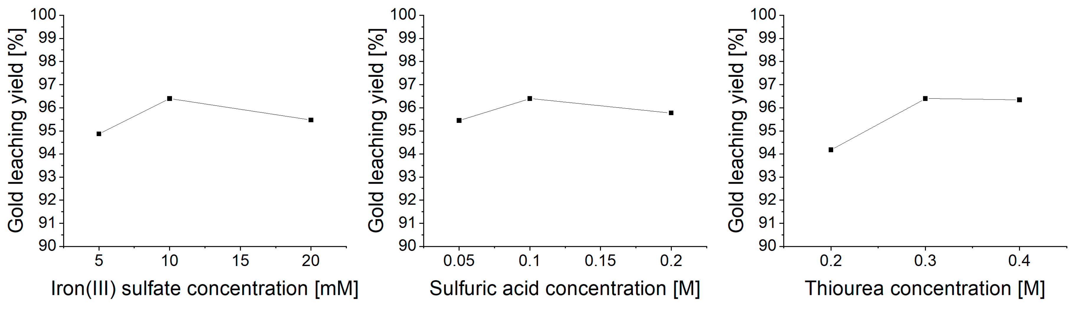 Metals 13 00969 g010