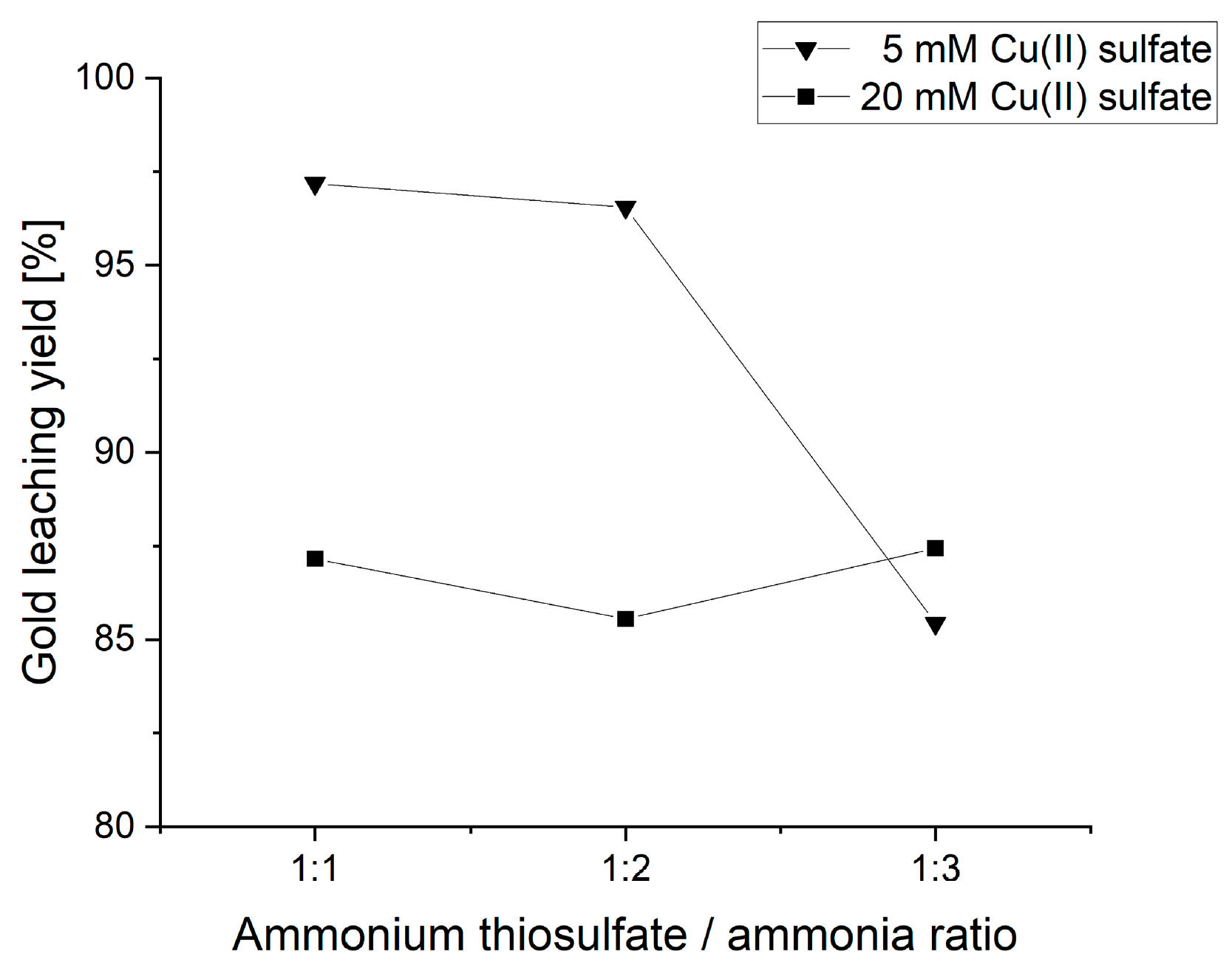 Metals 13 00969 g011